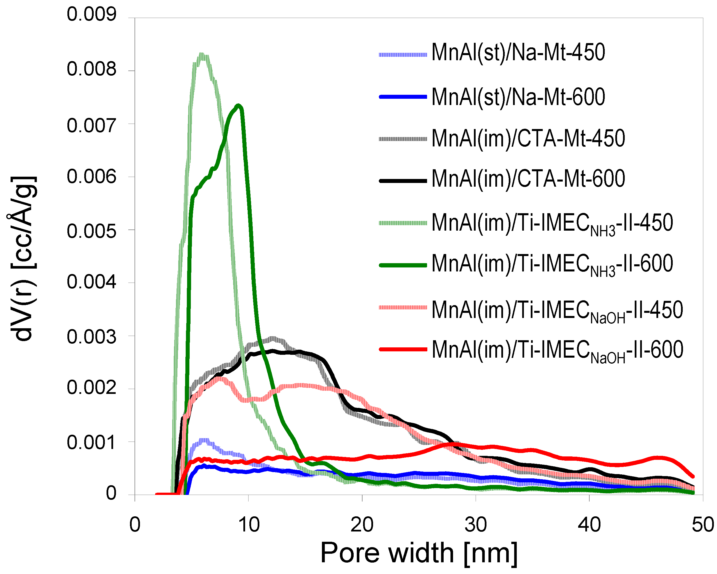 Materials 10 01326 g003