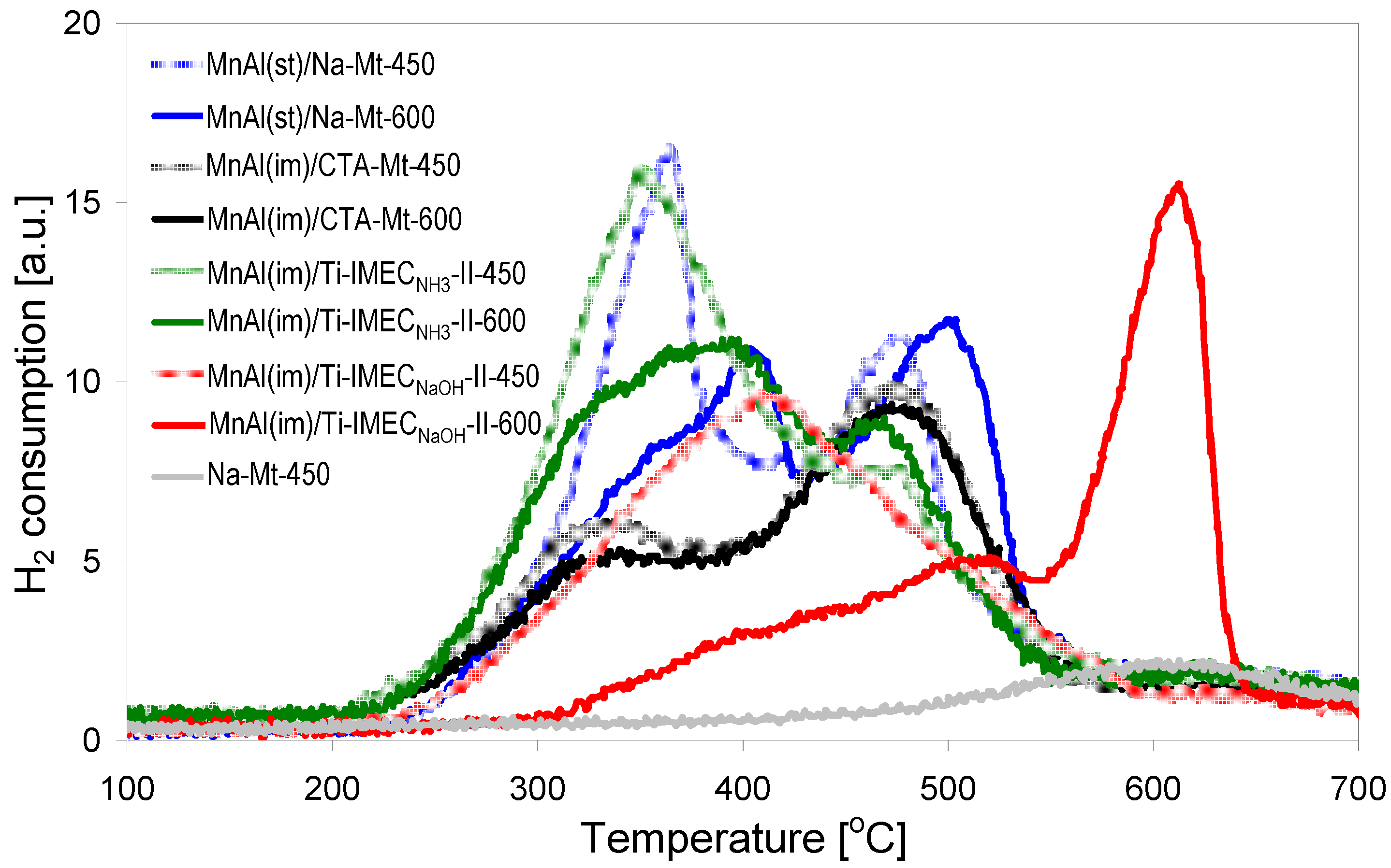 Materials 10 01326 g005