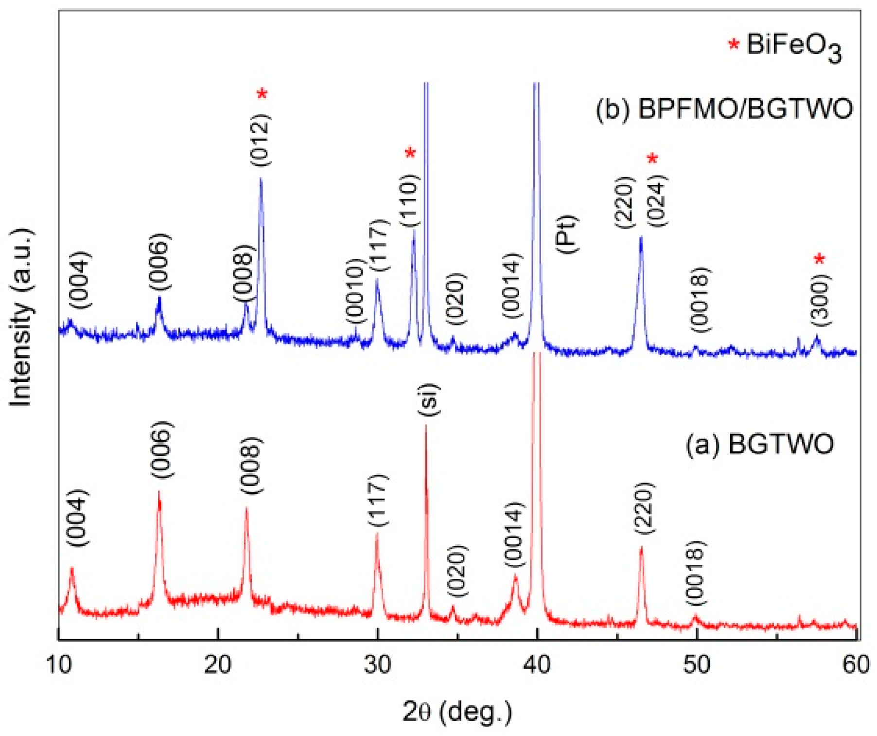 Materials 10 01327 g001 Materials 10 01327 g001