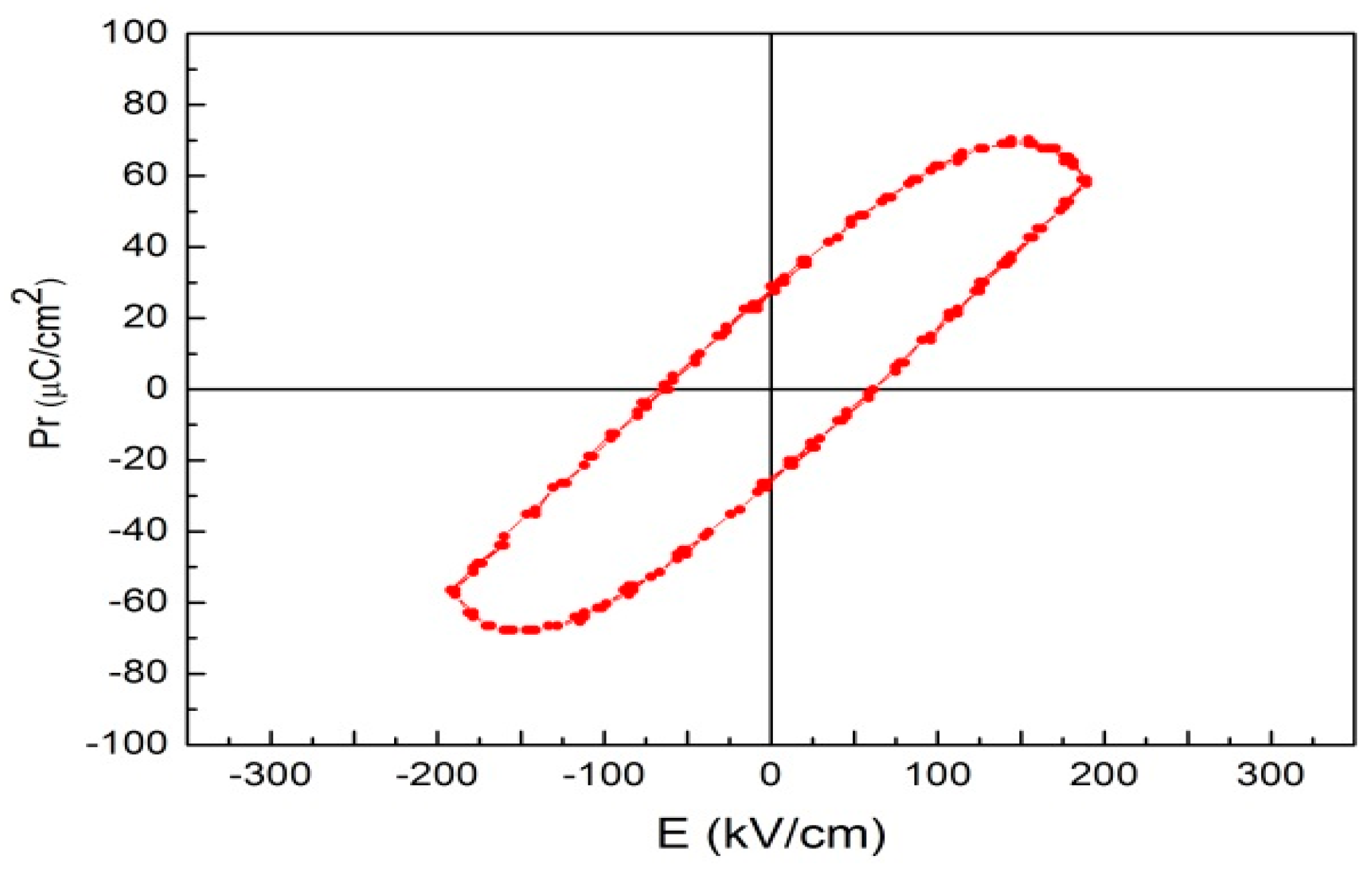 Materials 10 01327 g004 Materials 10 01327 g004