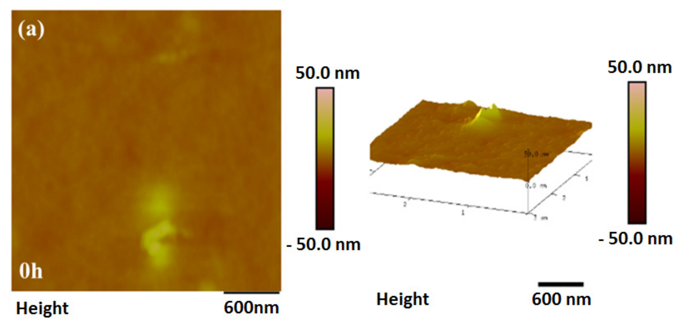 Materials 10 01329 g003a