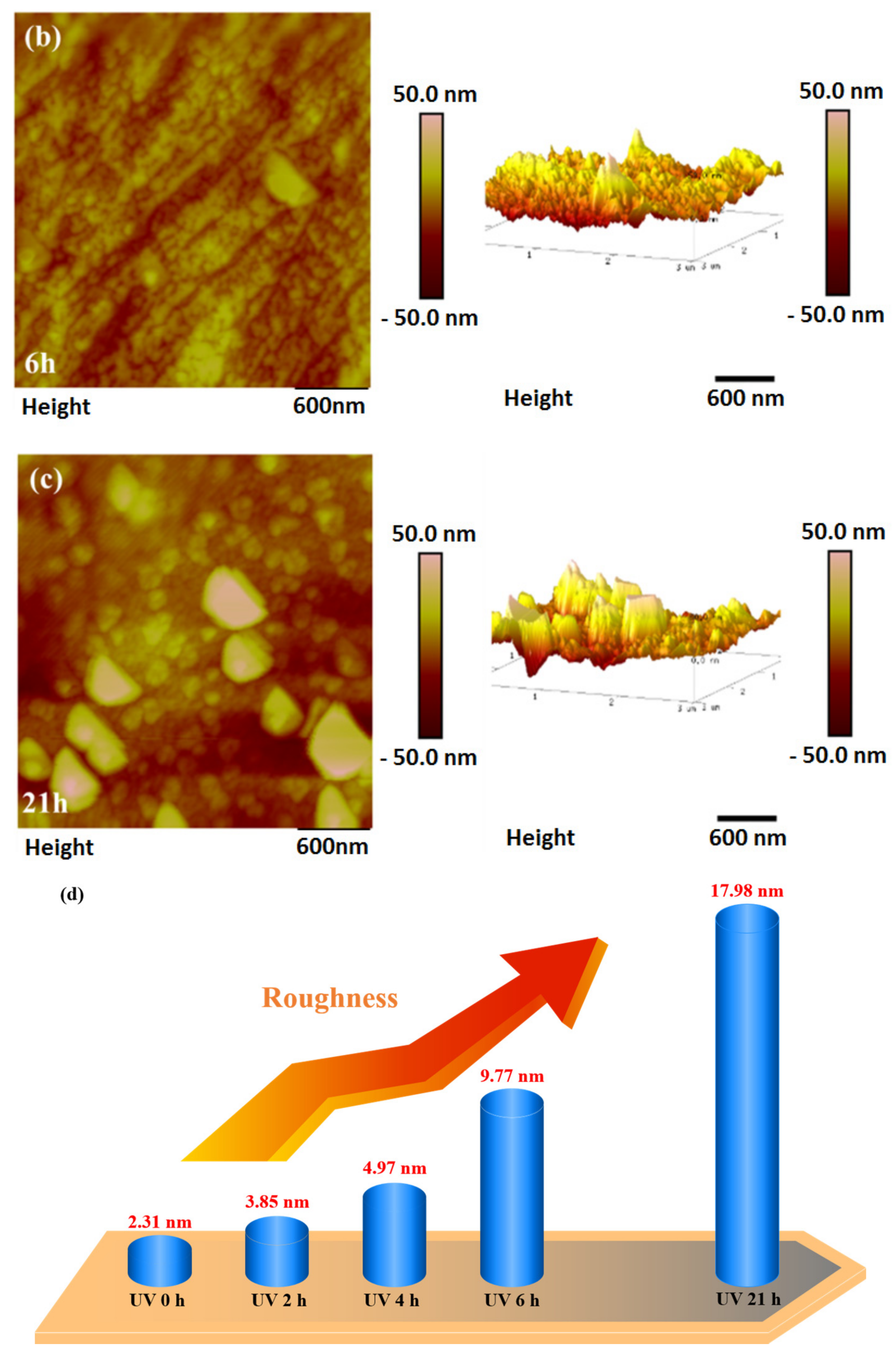 Materials 10 01329 g003b