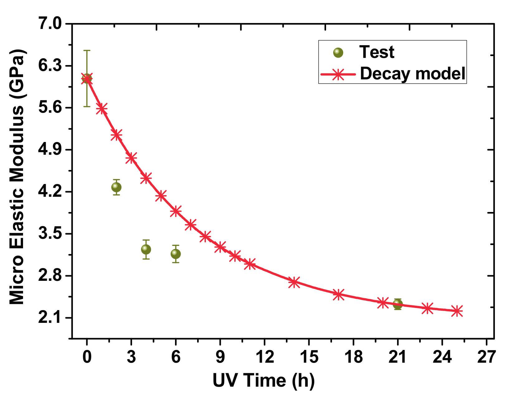 Materials 10 01329 g004