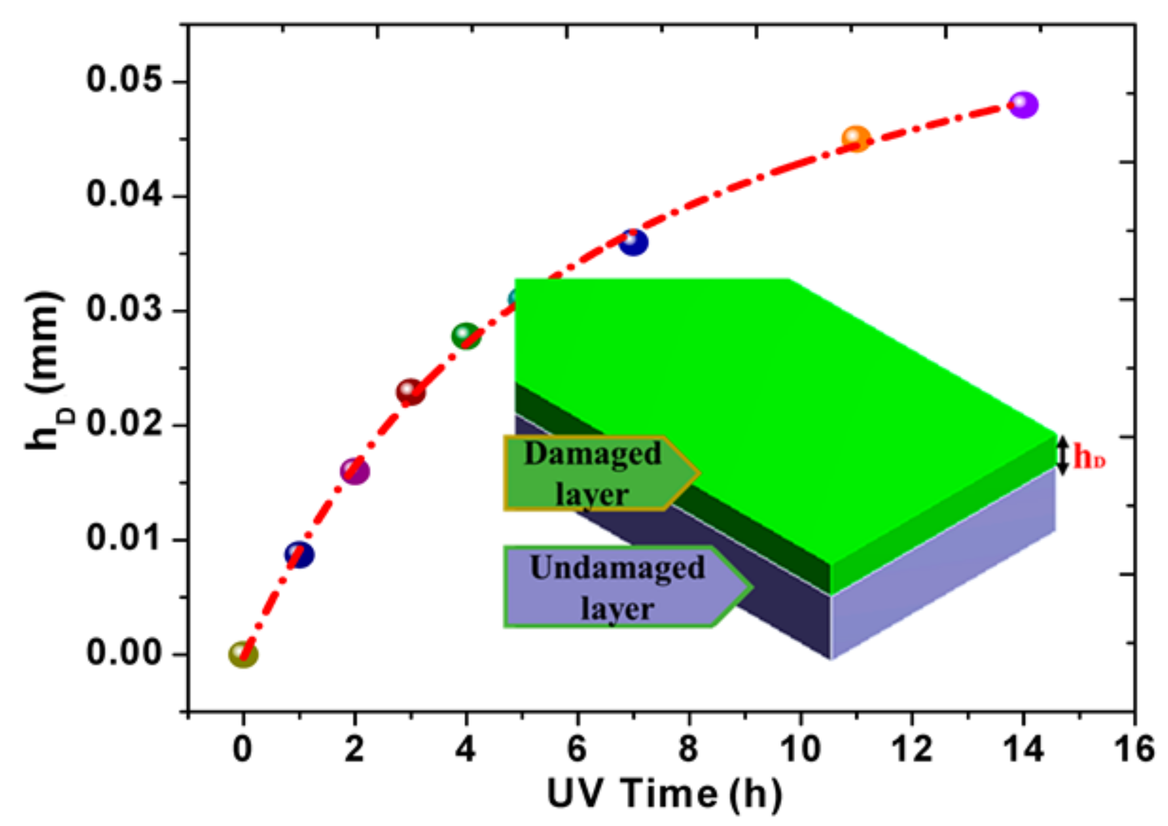 Materials 10 01329 g007a