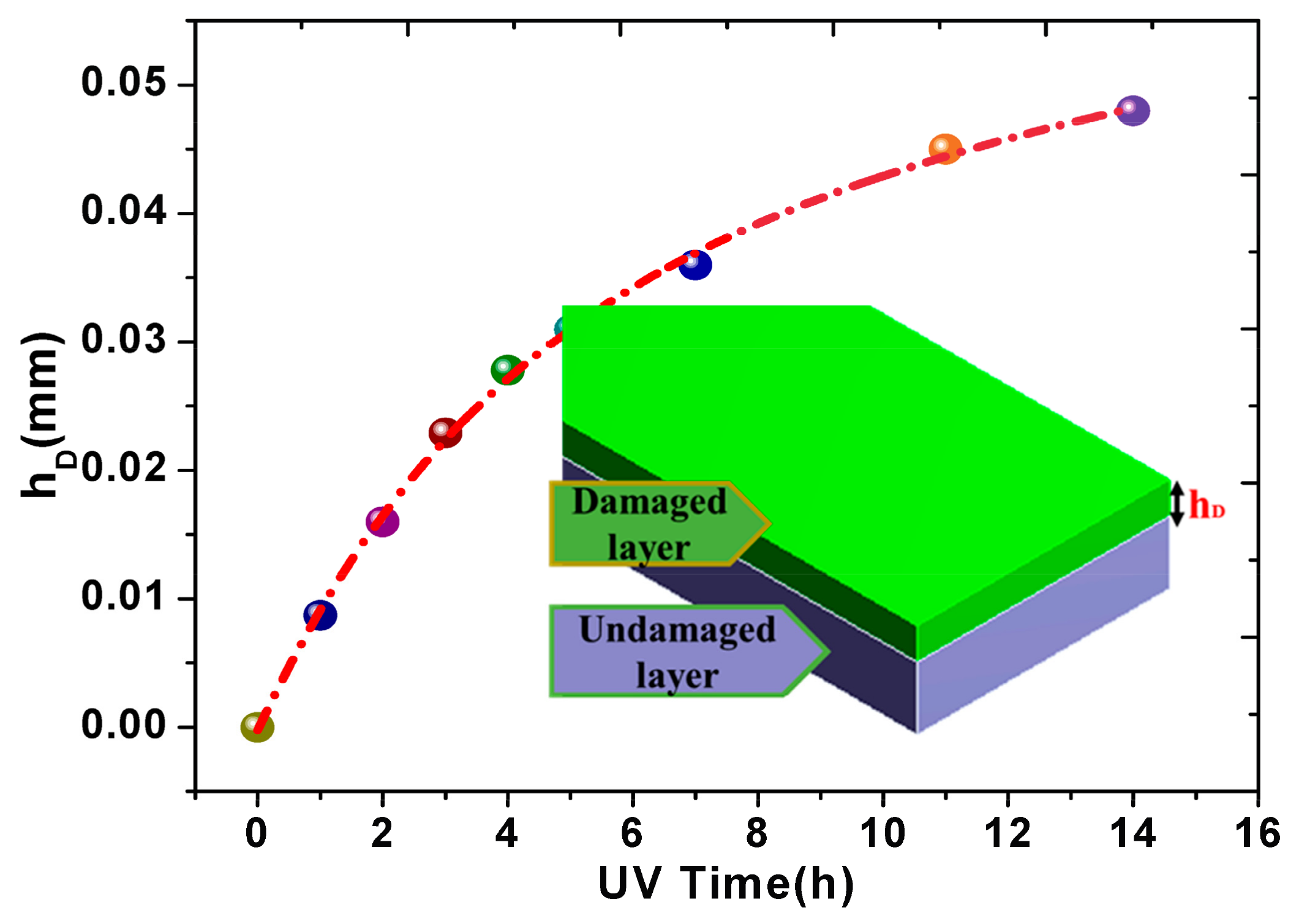 Materials 10 01329 g007b