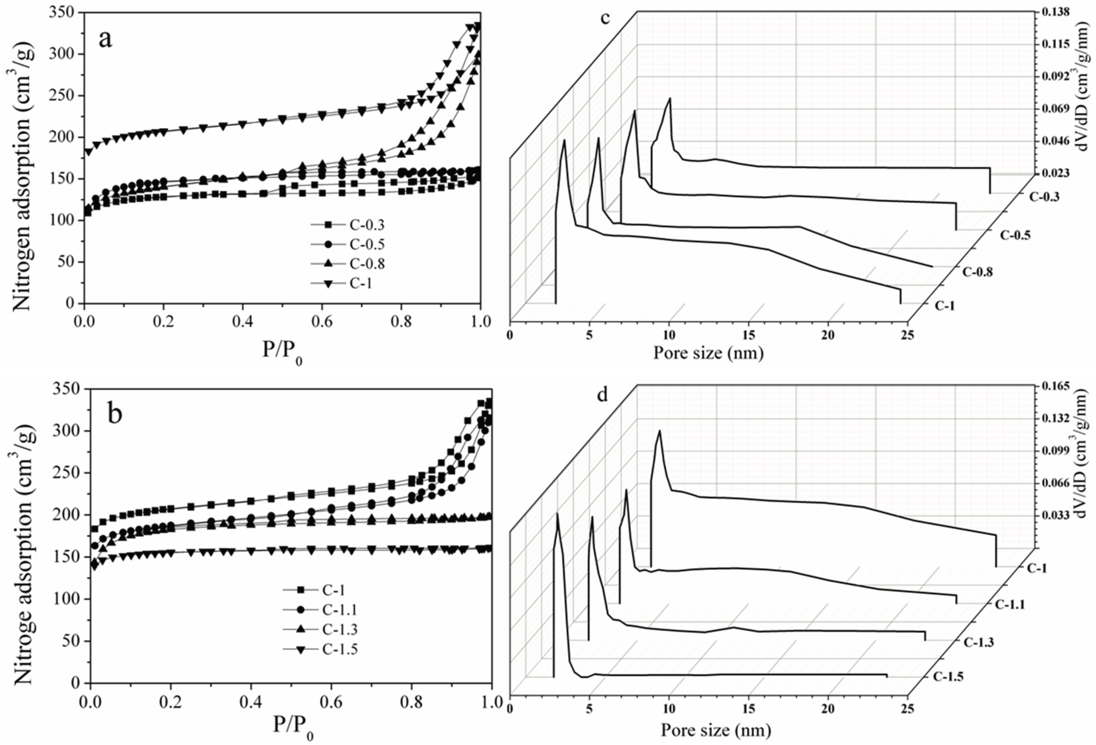 Materials 10 01330 g003