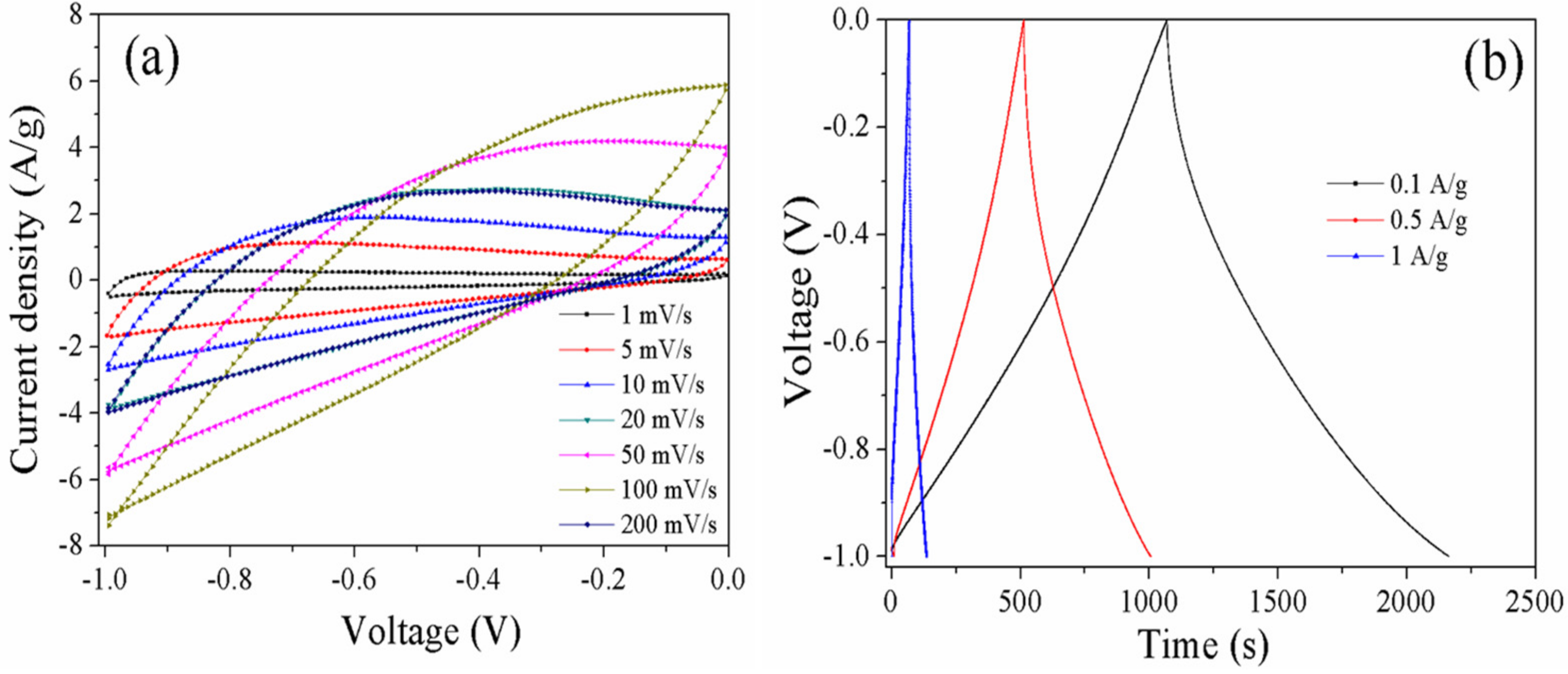 Materials 10 01330 g005