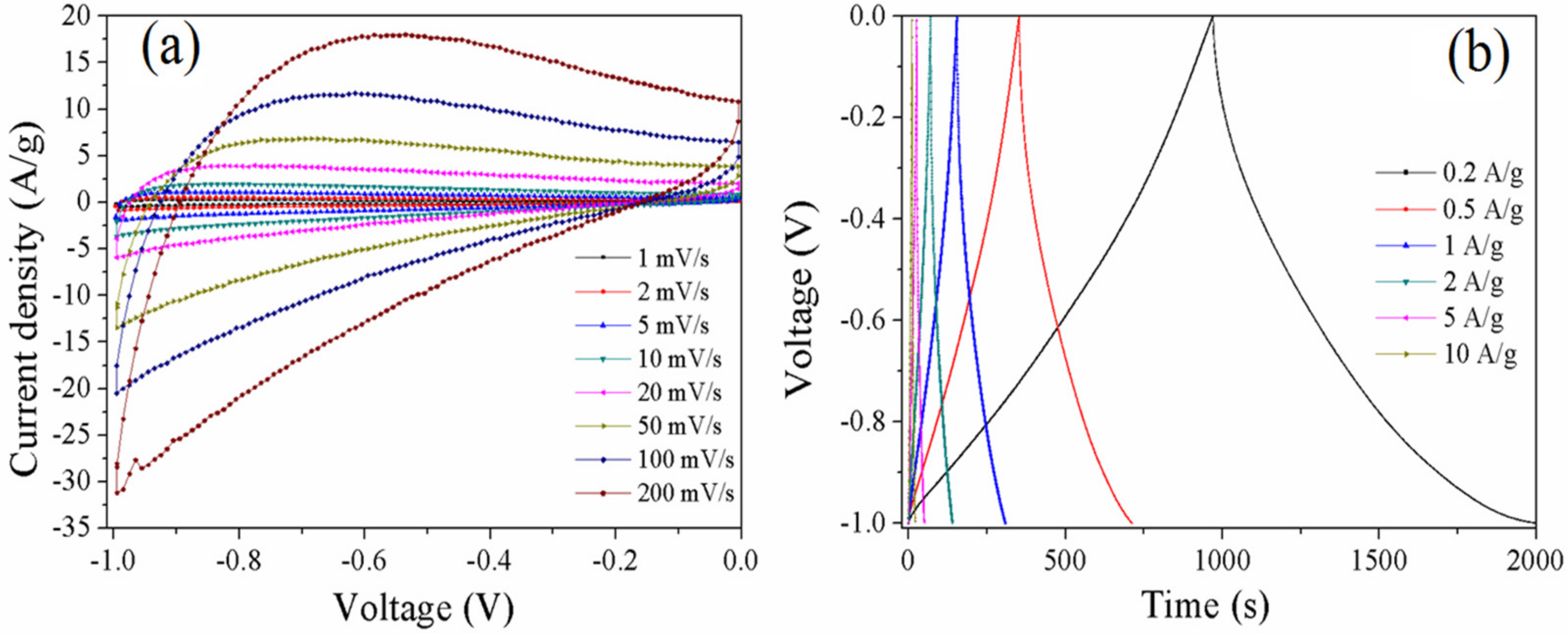 Materials 10 01330 g006