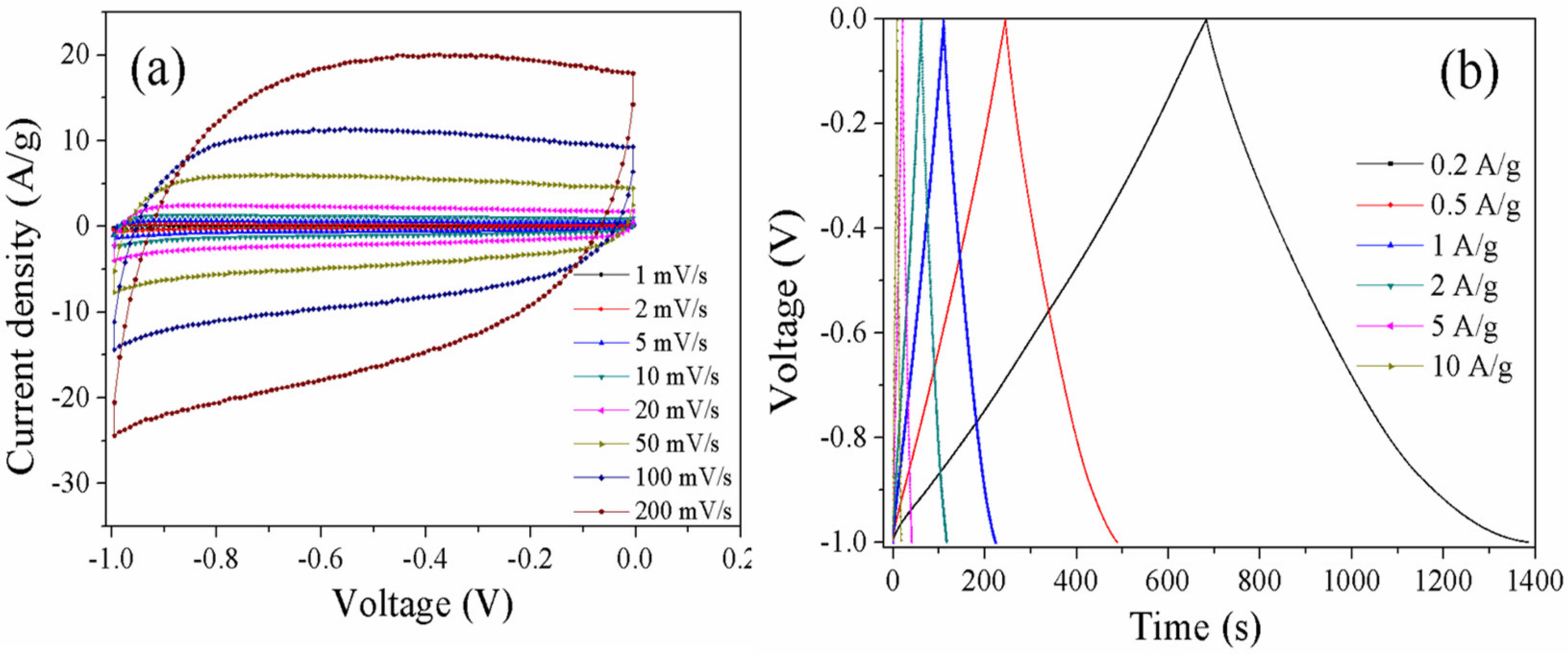 Materials 10 01330 g007
