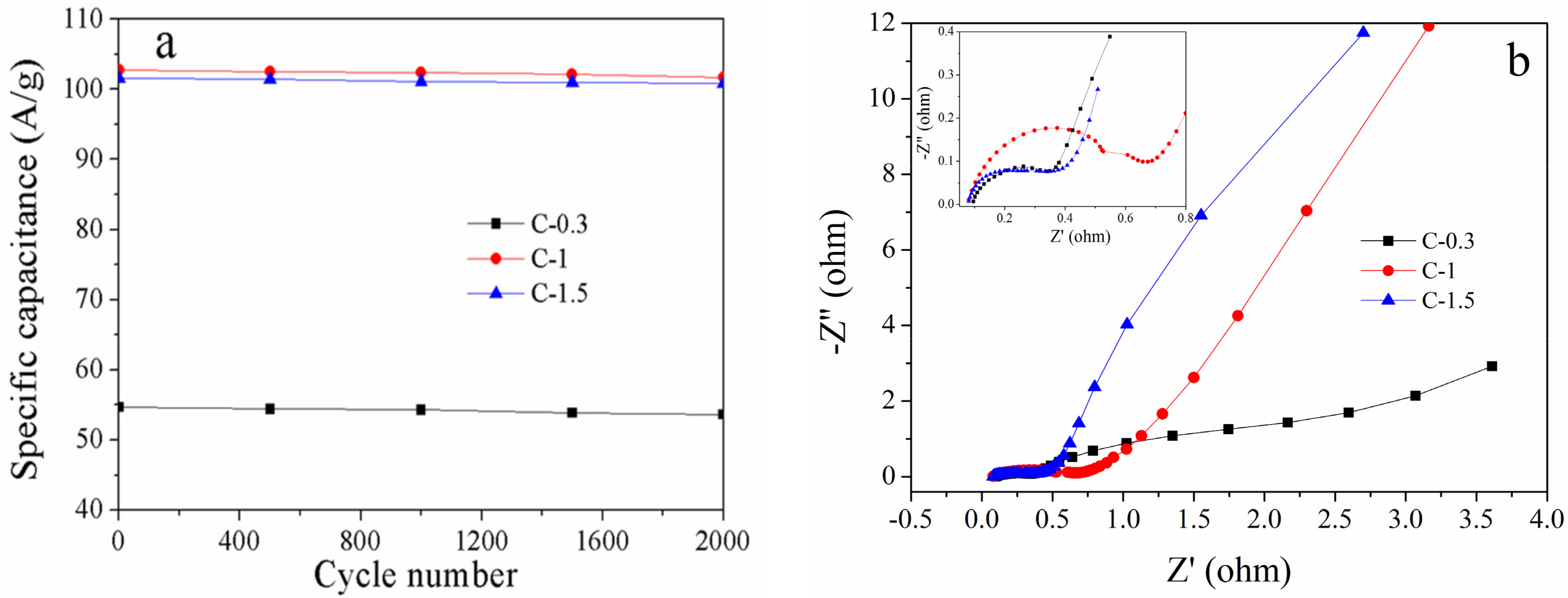 Materials 10 01330 g008