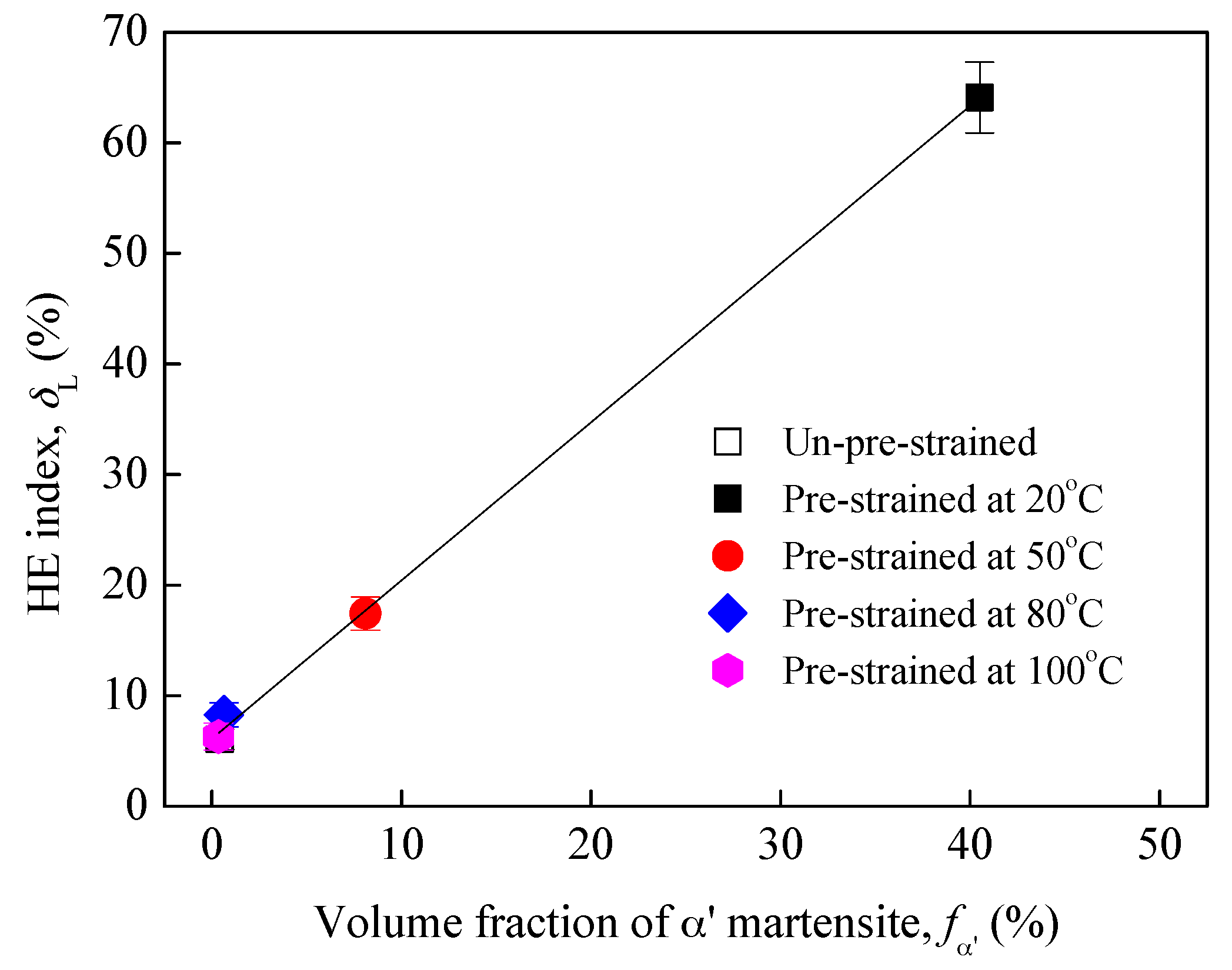 Materials Free Full Text Materials Free Full Text