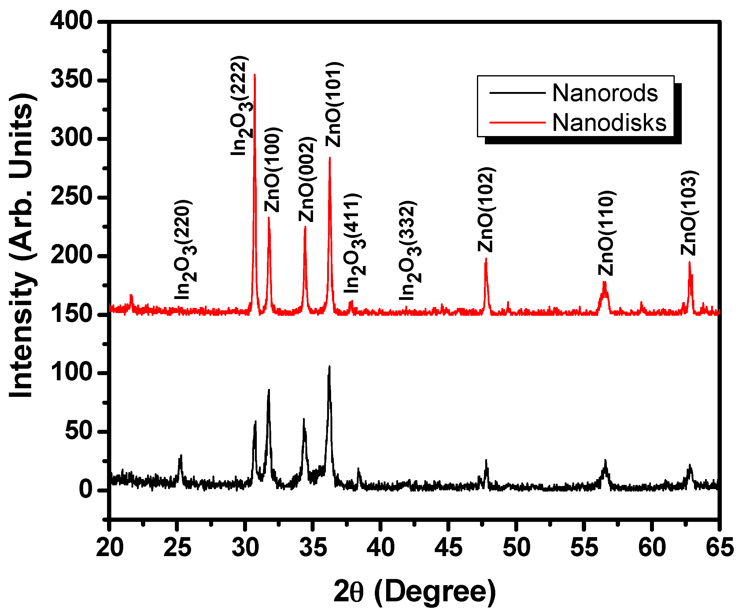 Materials 10 01337 g001 550