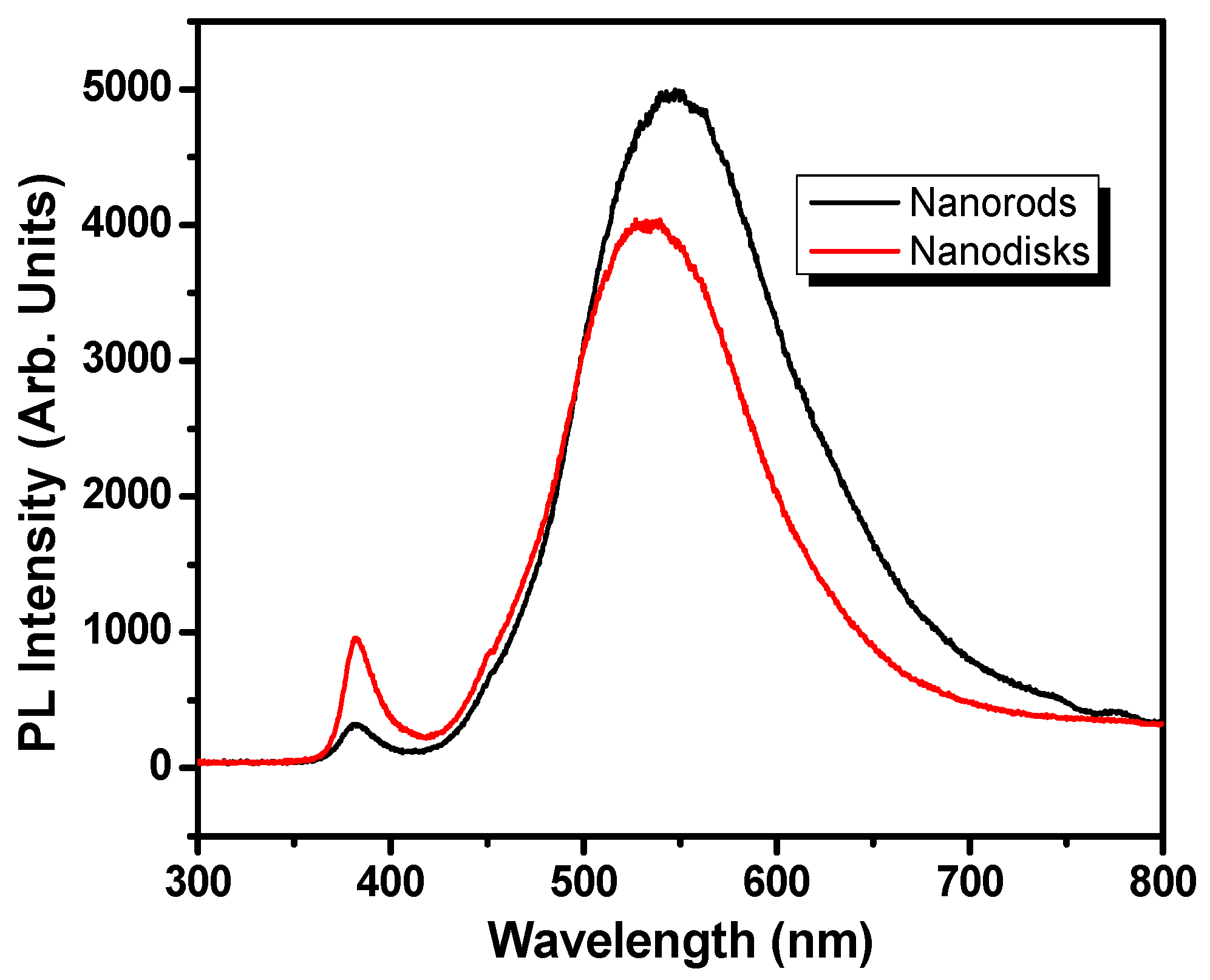 Materials 10 01337 g004 550