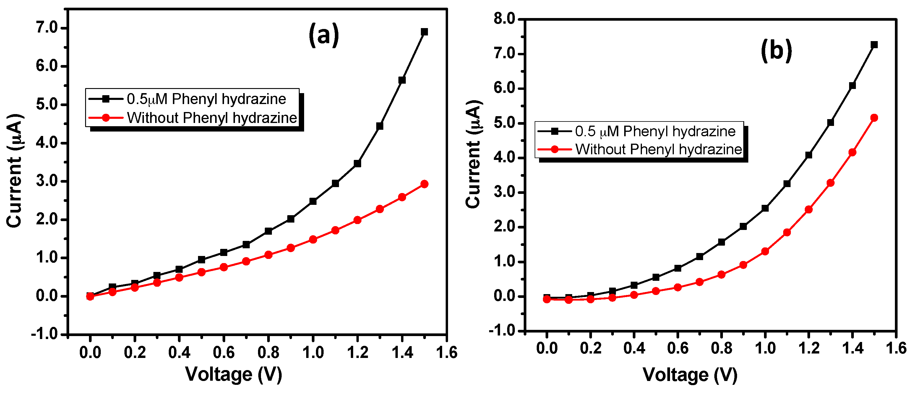 Materials 10 01337 g005 550
