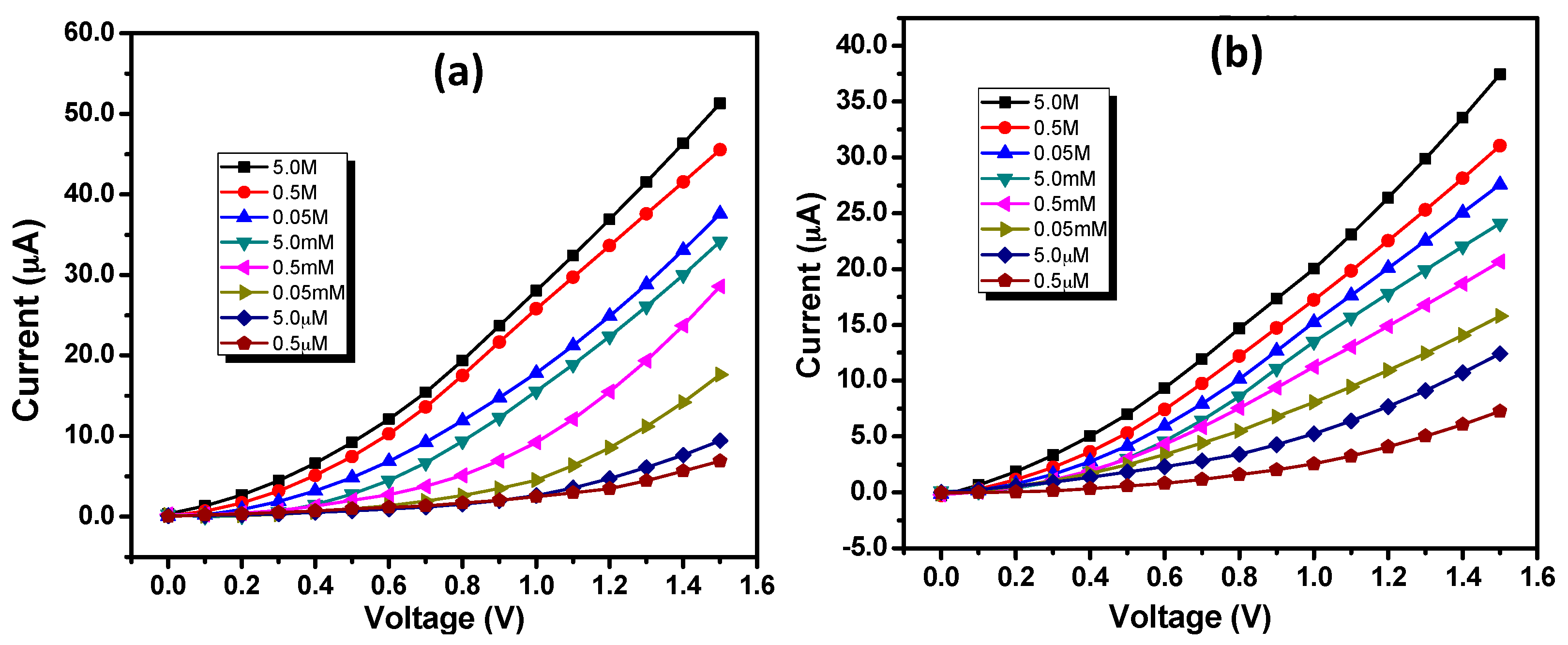 Materials 10 01337 g006 550