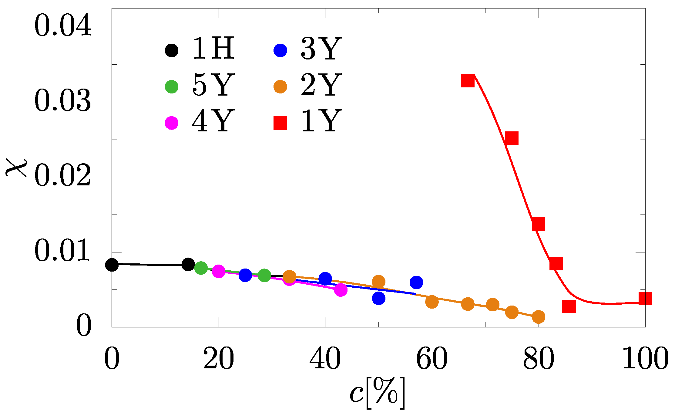 Materials 10 01338 g005