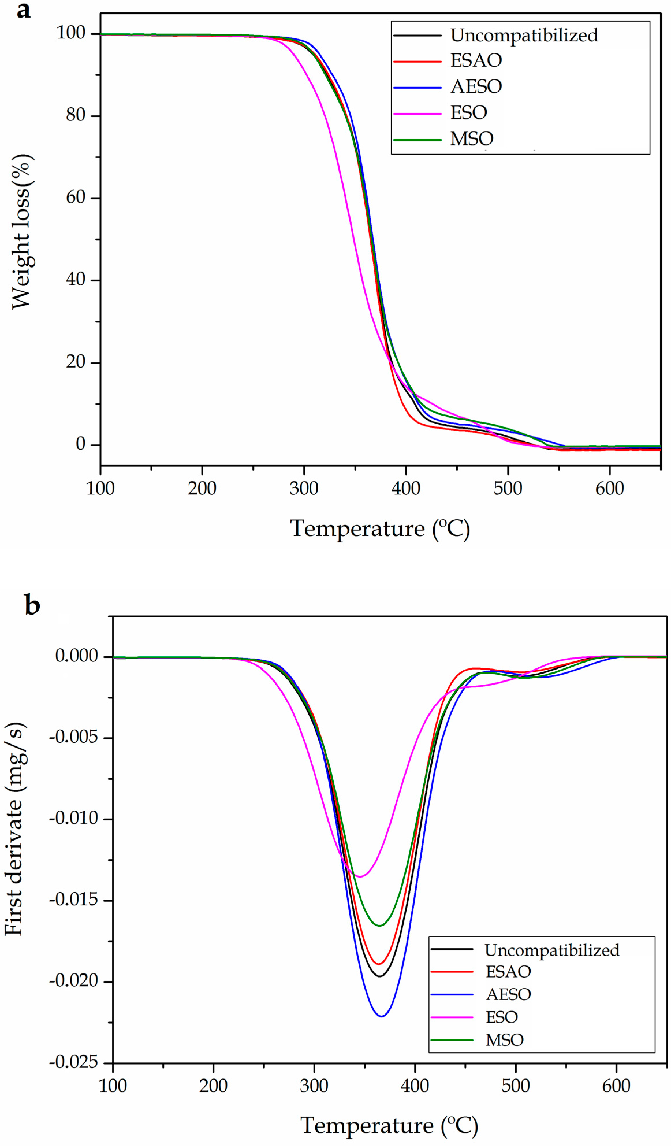 Materials 10 01339 g004 Materials 10 01339 g004