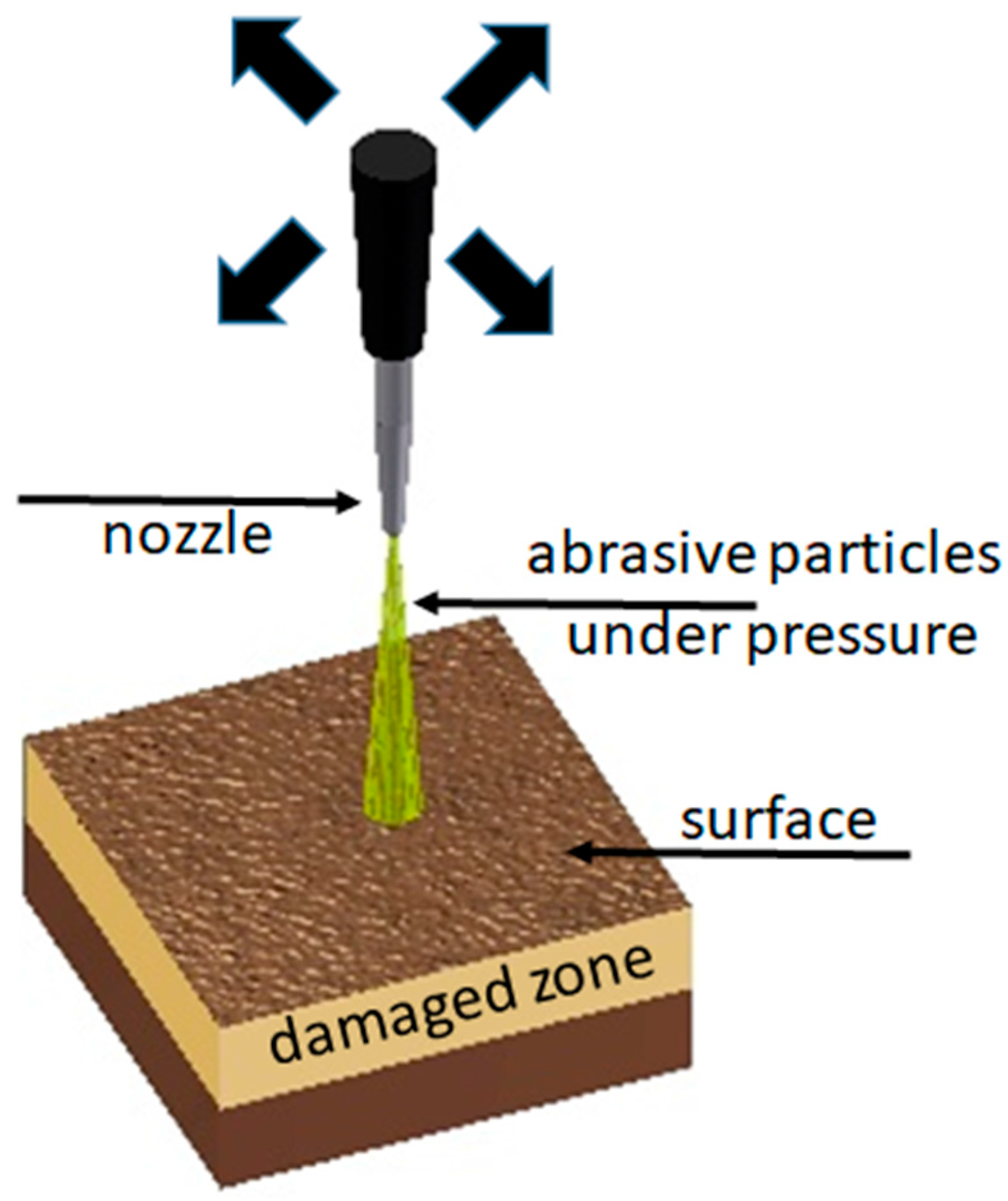 Materials 10 01343 g001 550