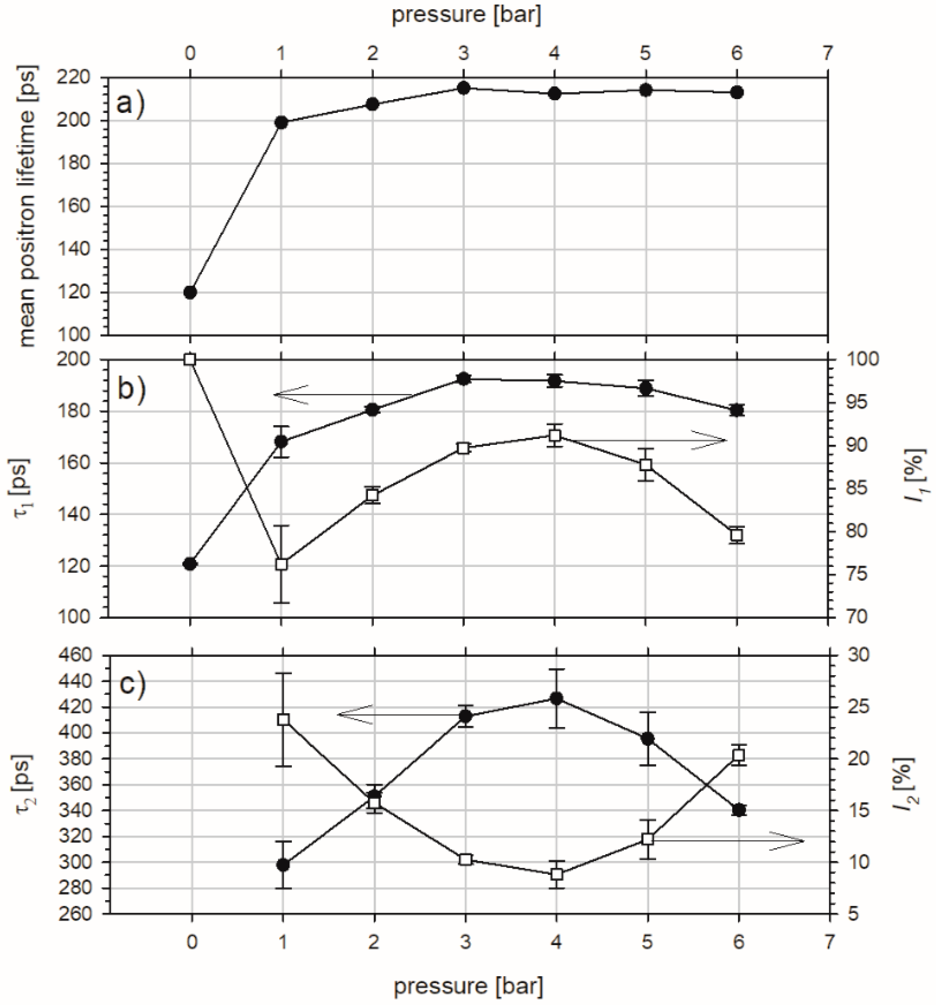 Materials 10 01343 g006 550