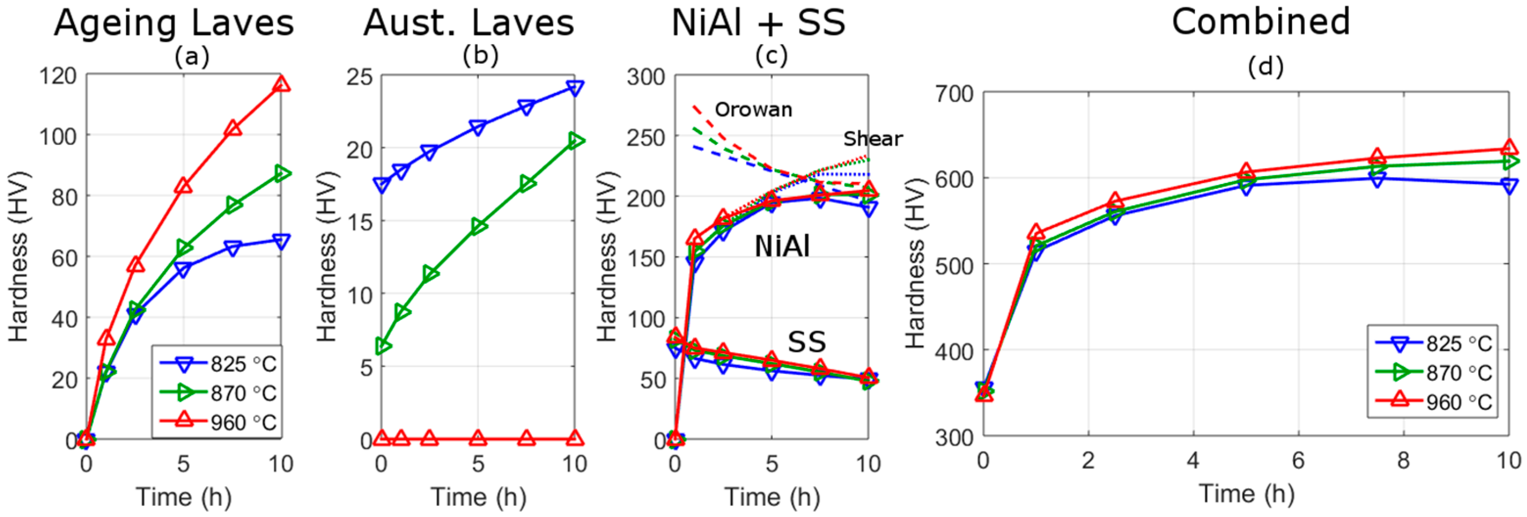 Materials 10 01346 g010