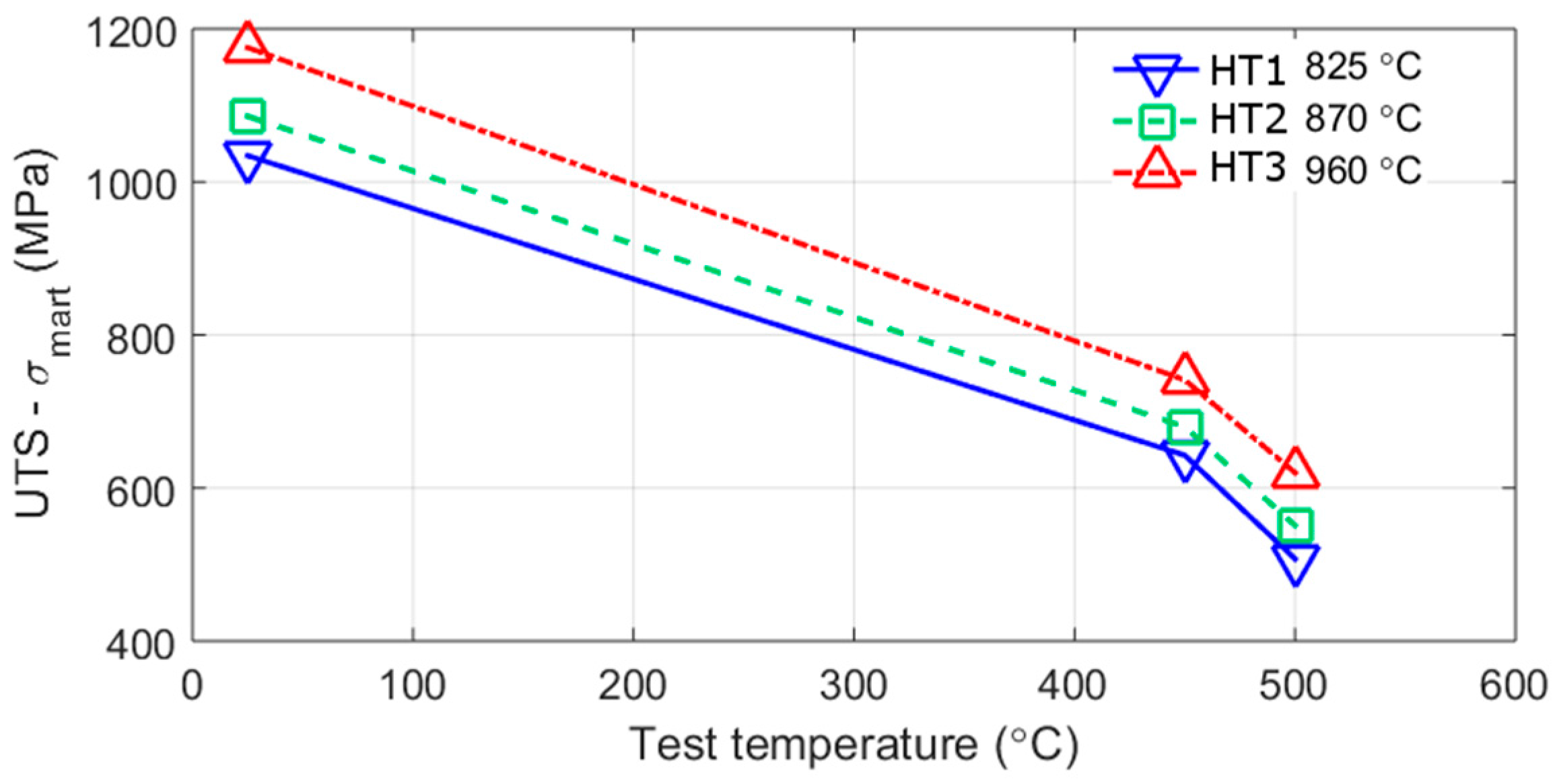Materials 10 01346 g012