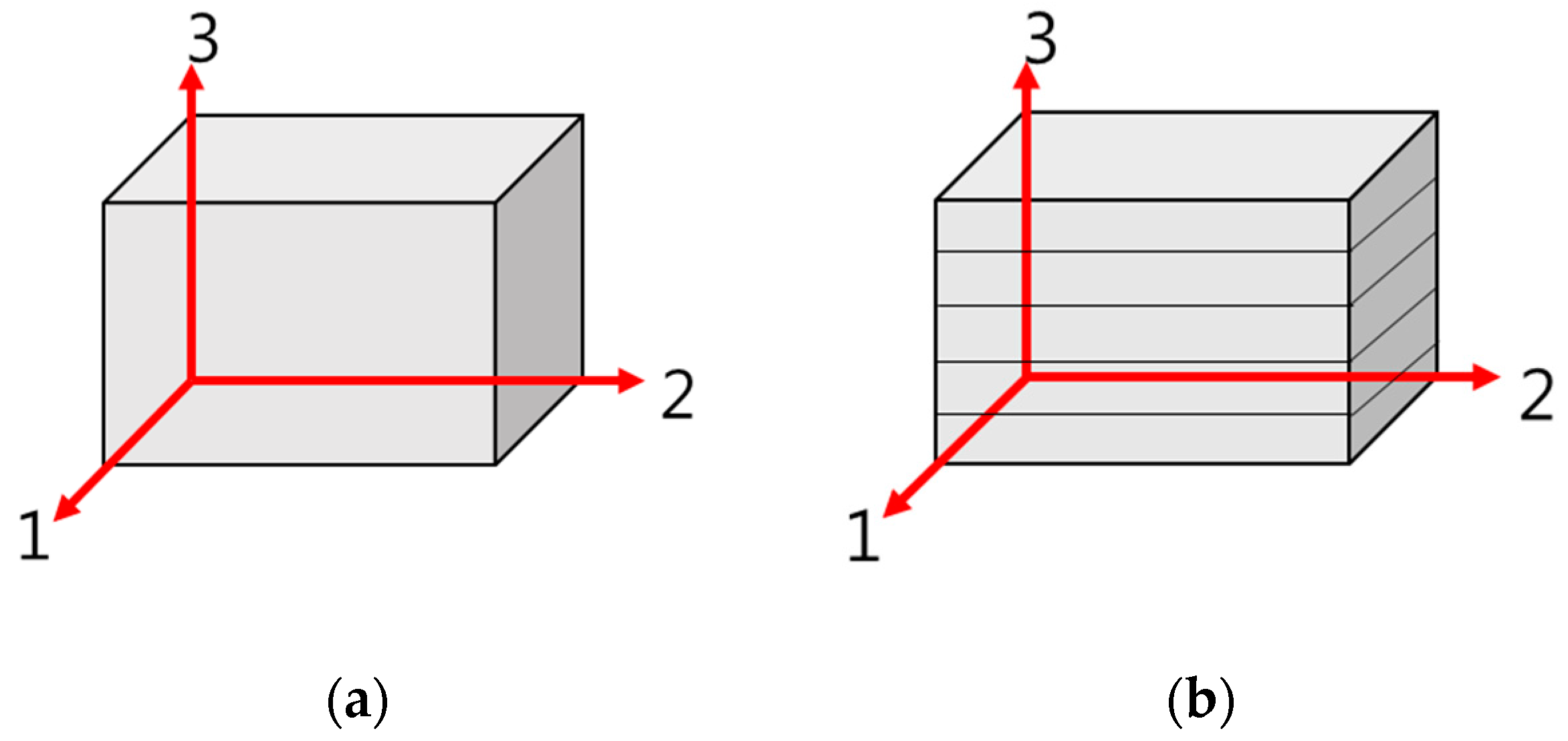Materials 10 01349 g002 550