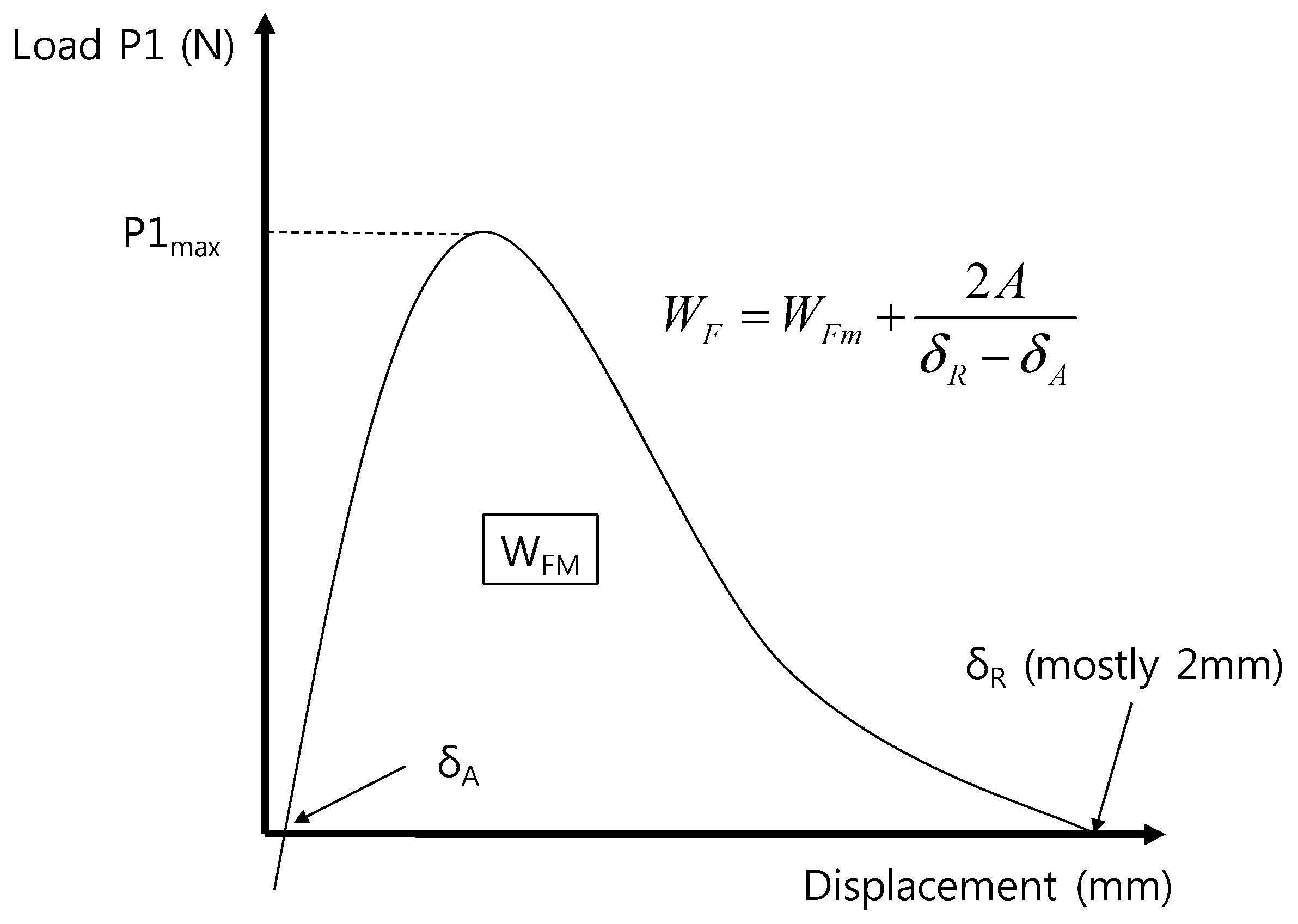 Materials 10 01349 g005 550