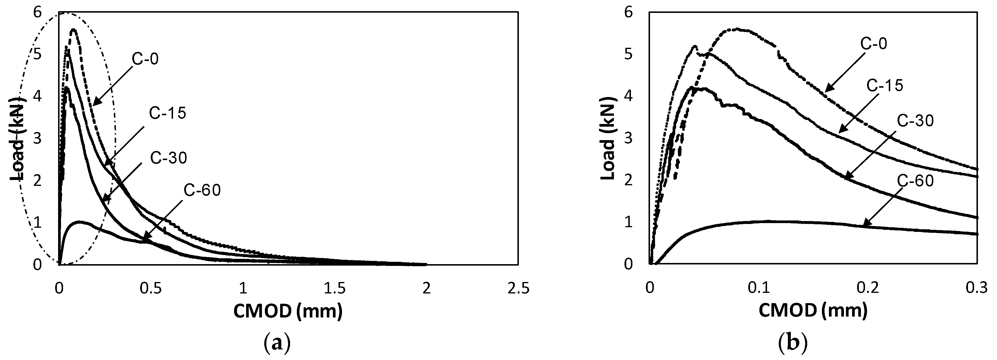 Materials 10 01349 g009 550