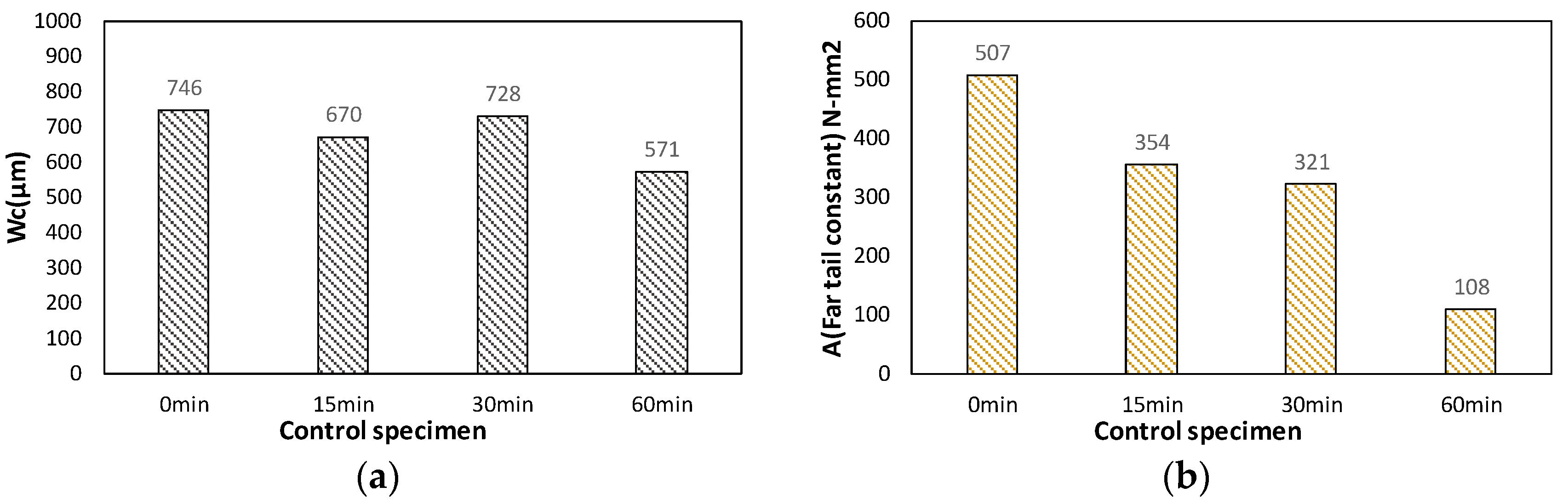Materials 10 01349 g010 550