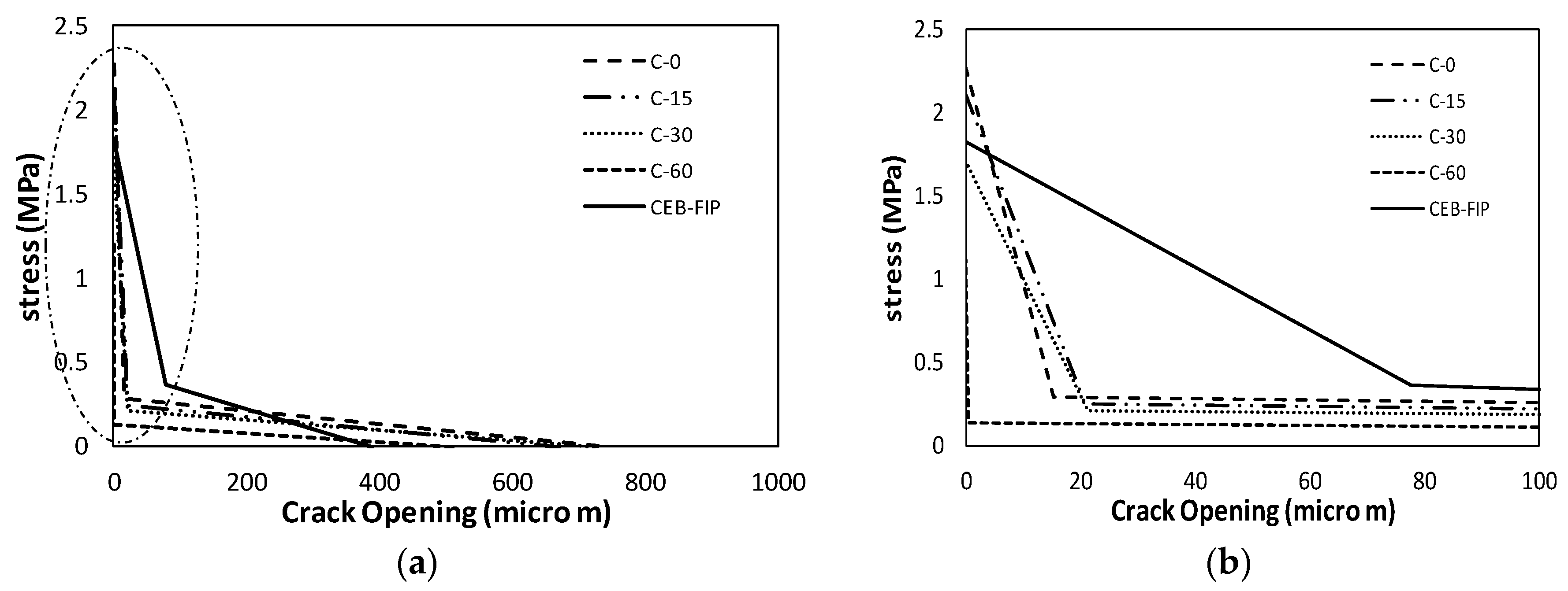 Materials 10 01349 g011 550
