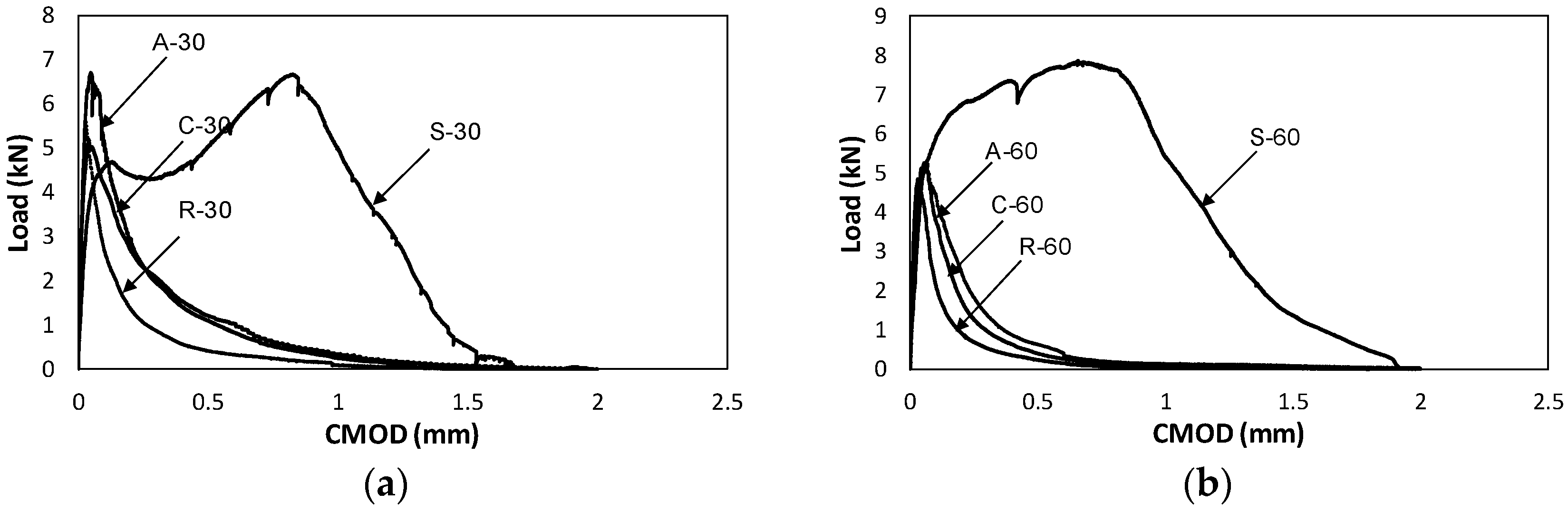 Materials 10 01349 g014 550