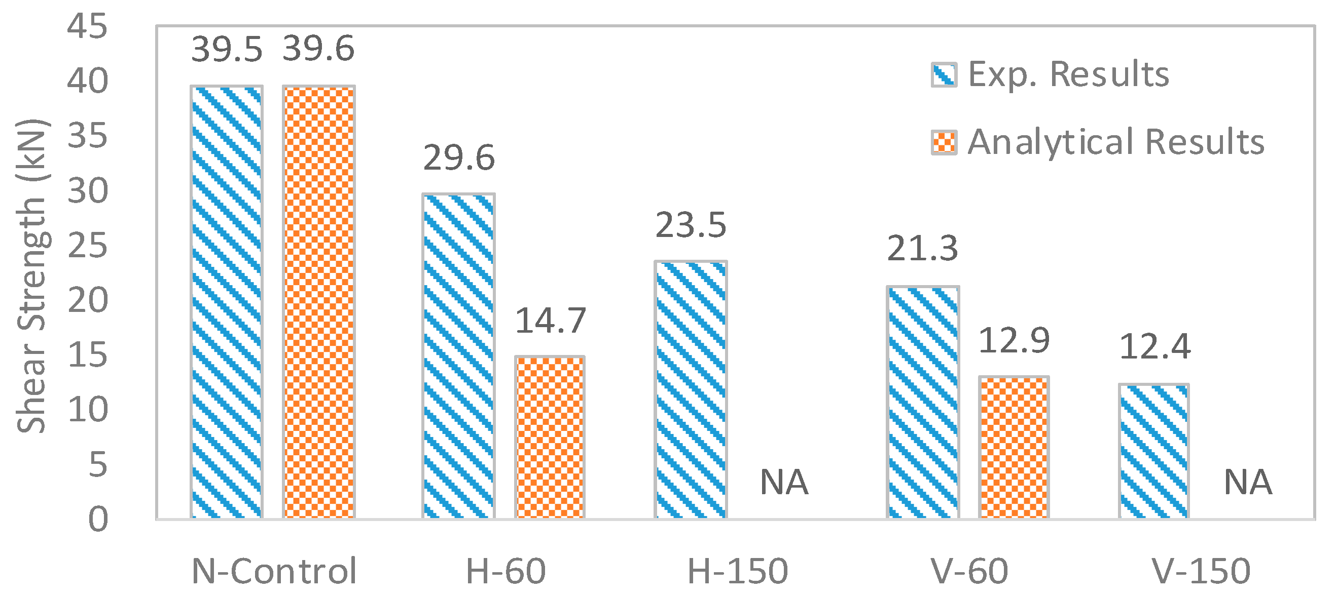 Materials 10 01349 g019 550