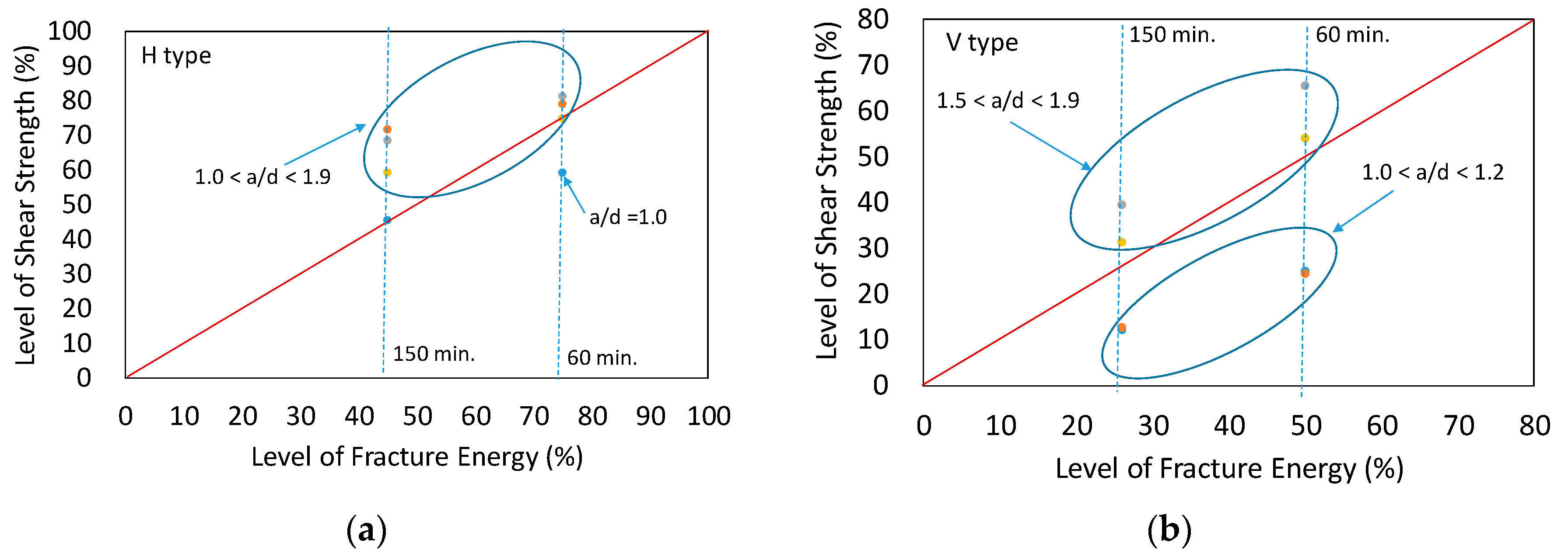 Materials 10 01349 g022 550