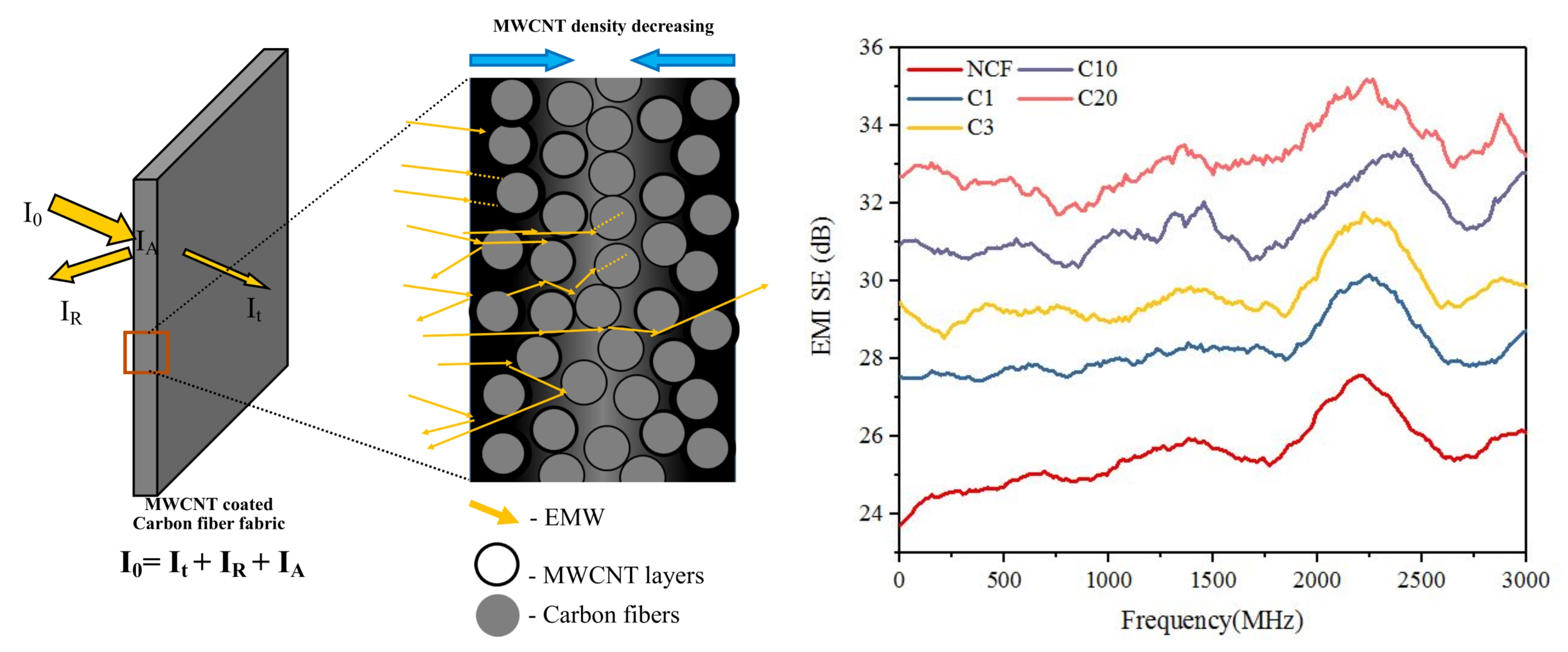 amanda seales dating