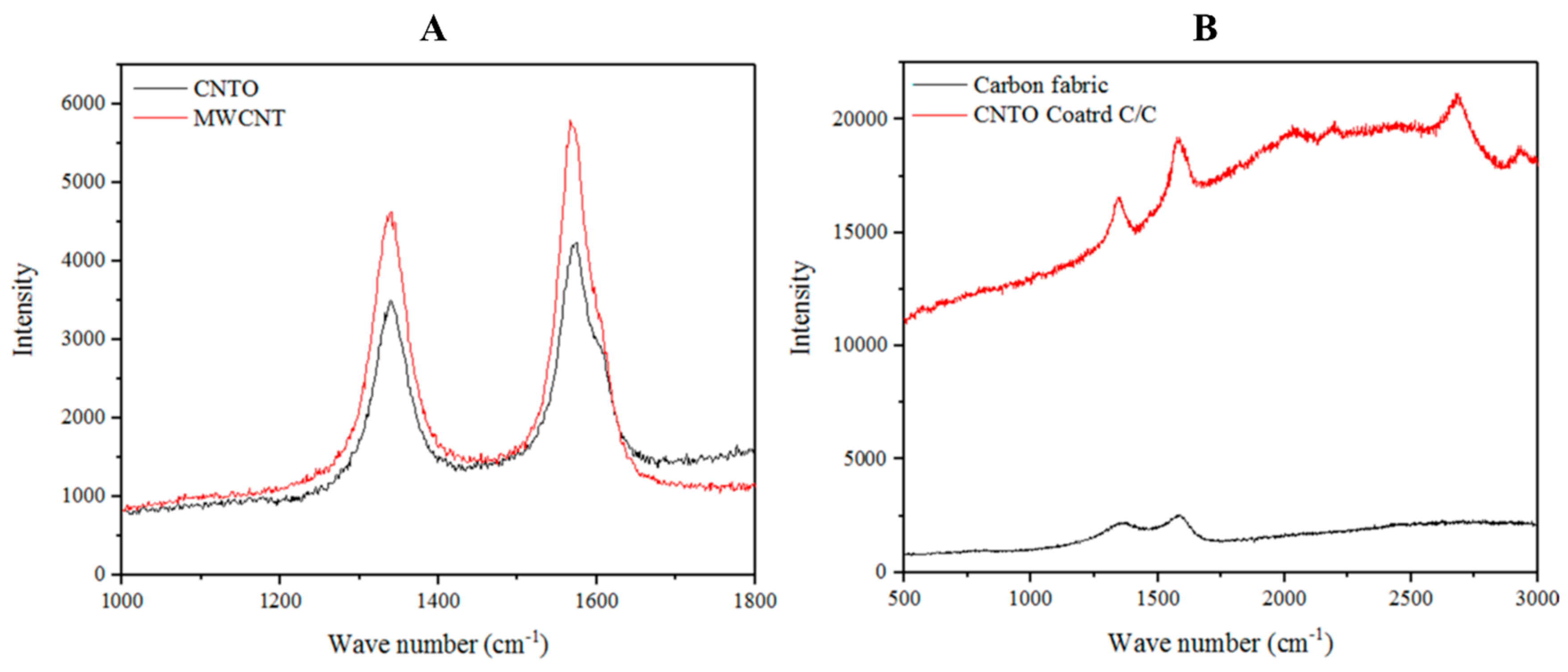 Materials 10 01350 g002