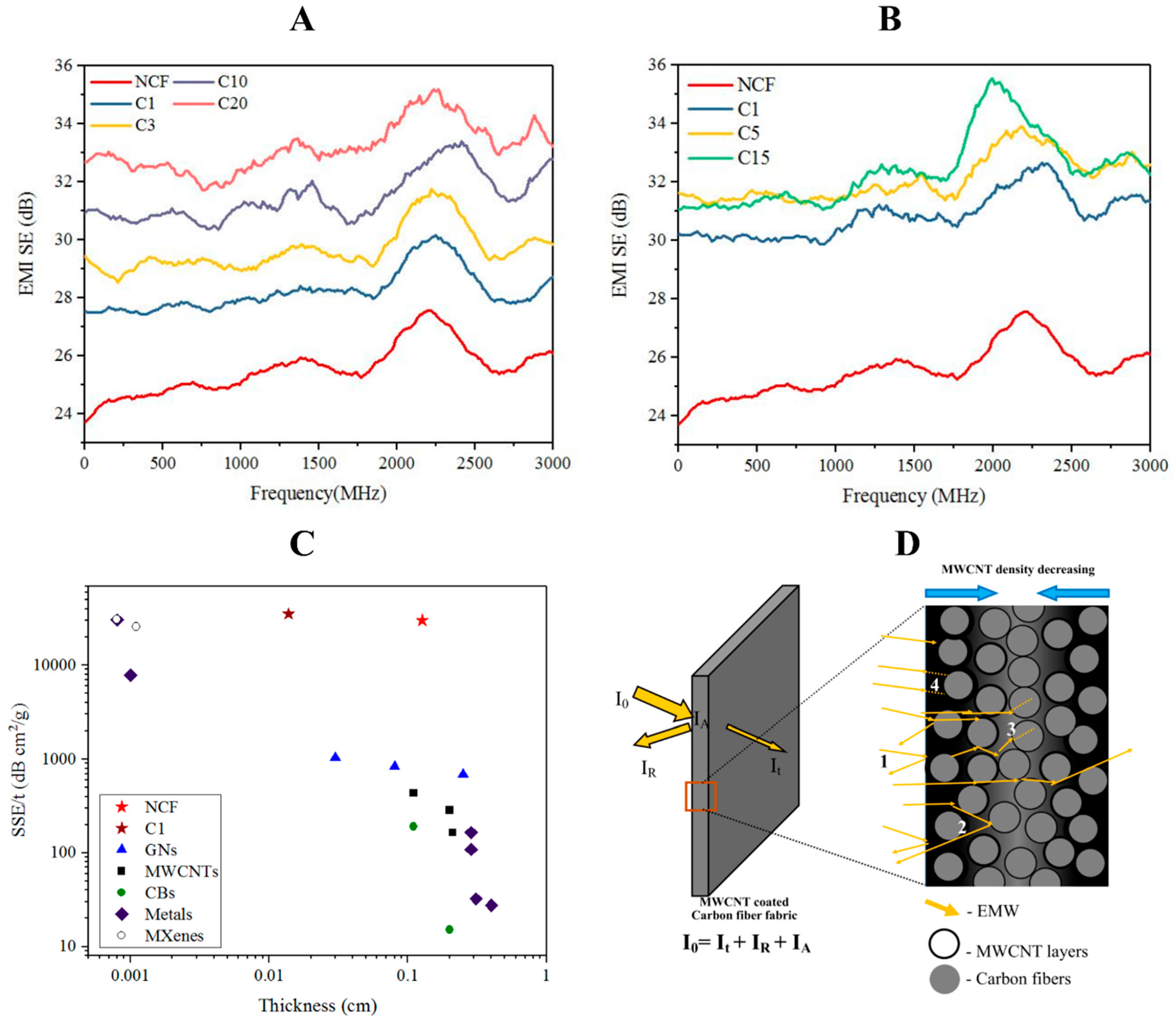 Materials 10 01350 g003