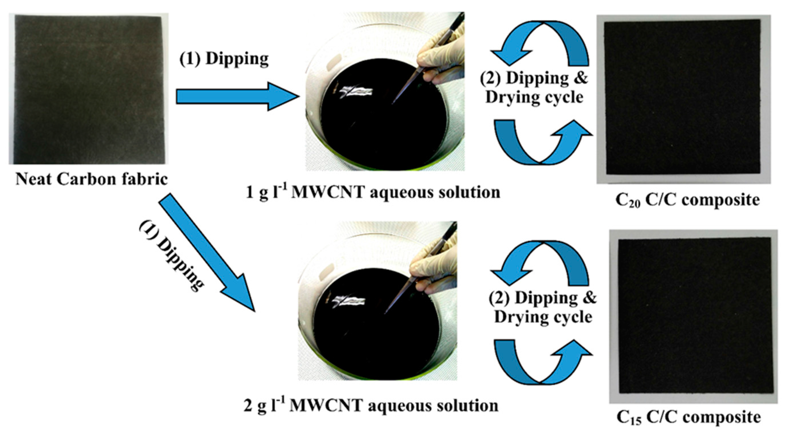 Materials 10 01350 g005