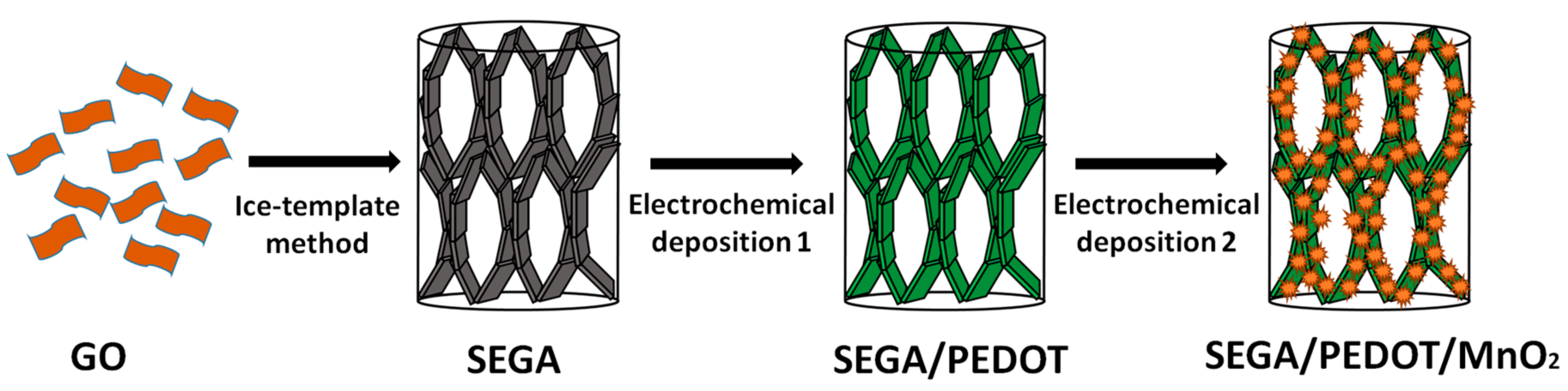 Materials 10 01353 g001