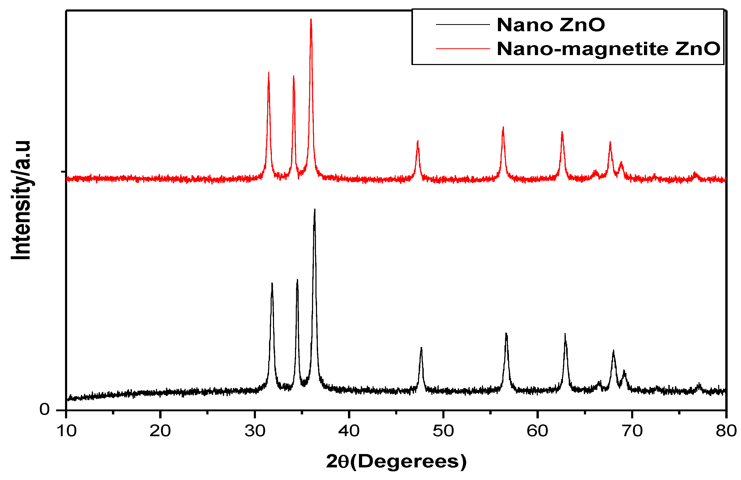 Materials 10 01355 g001