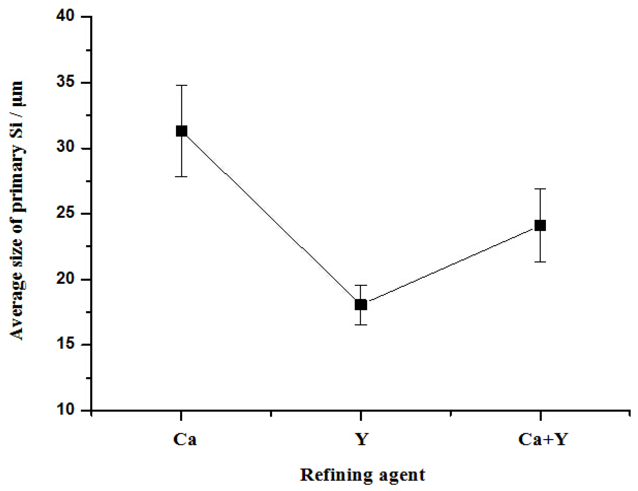 Materials 10 01356 g002 550