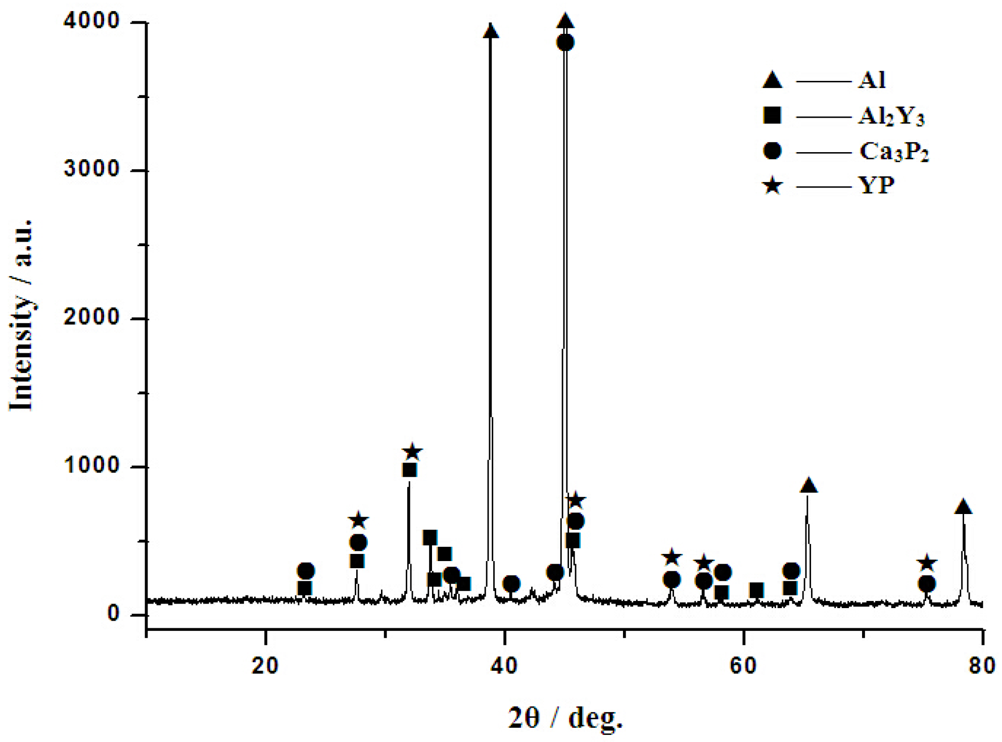 Materials 10 01356 g003 550
