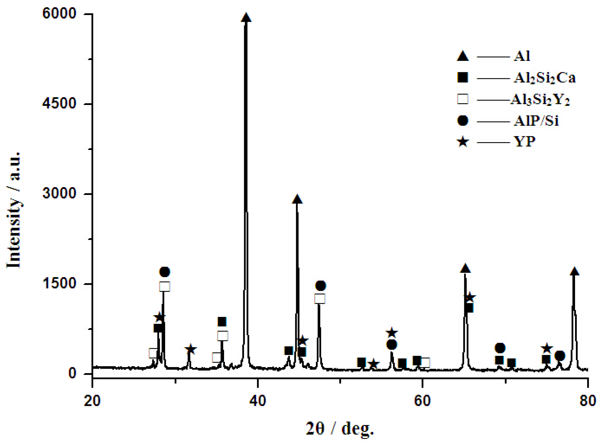 Materials 10 01356 g008 550