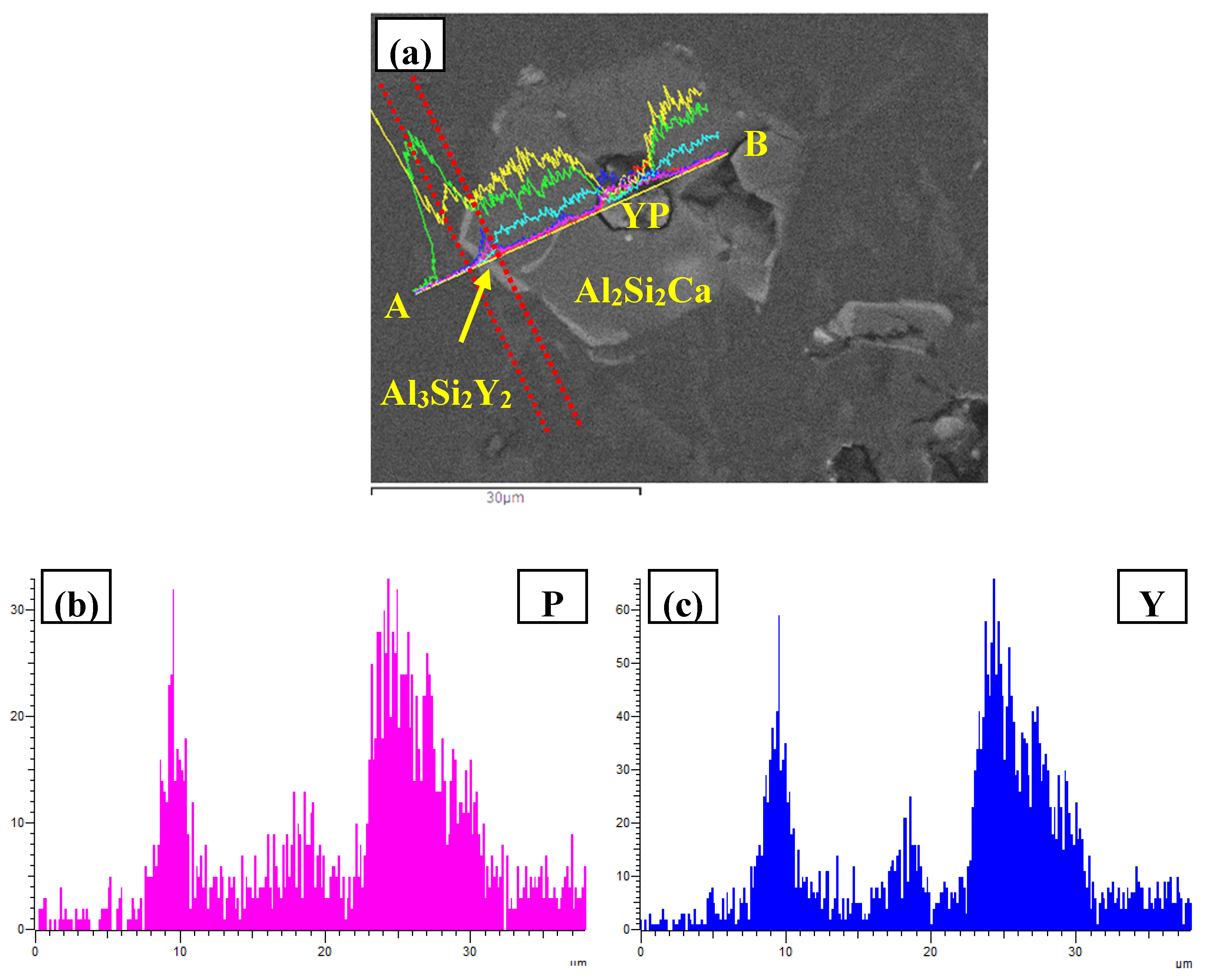 Materials 10 01356 g011a 550