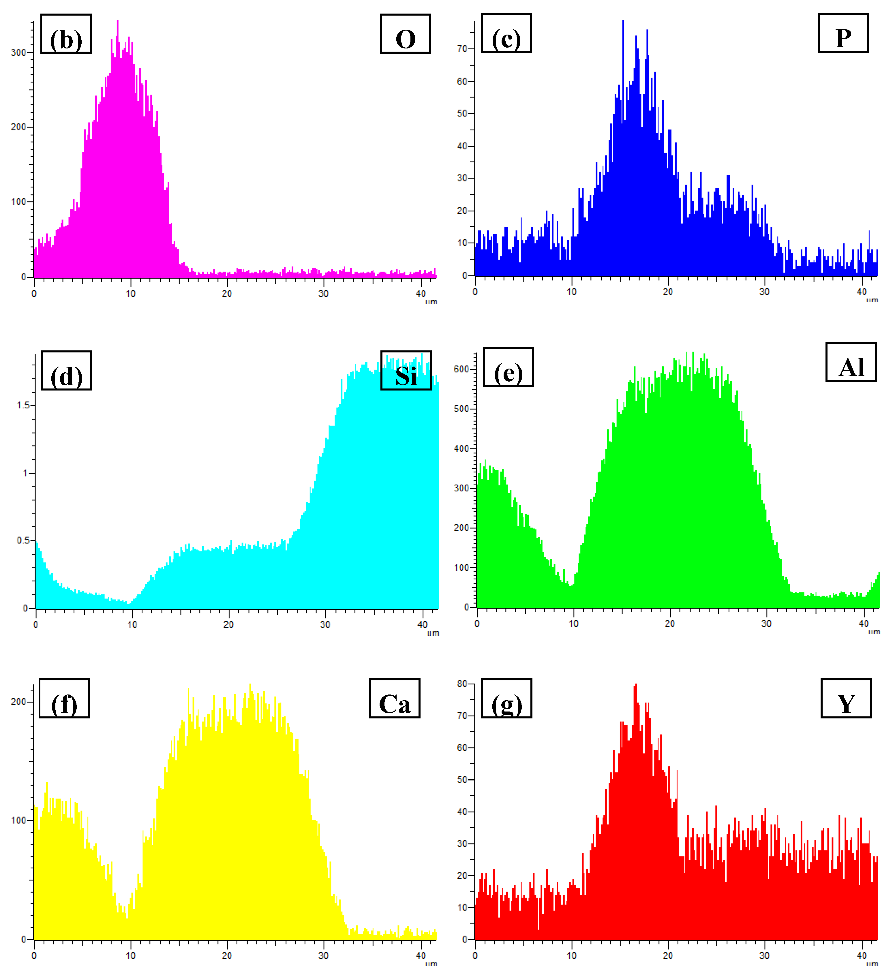 Materials 10 01356 g012b 550