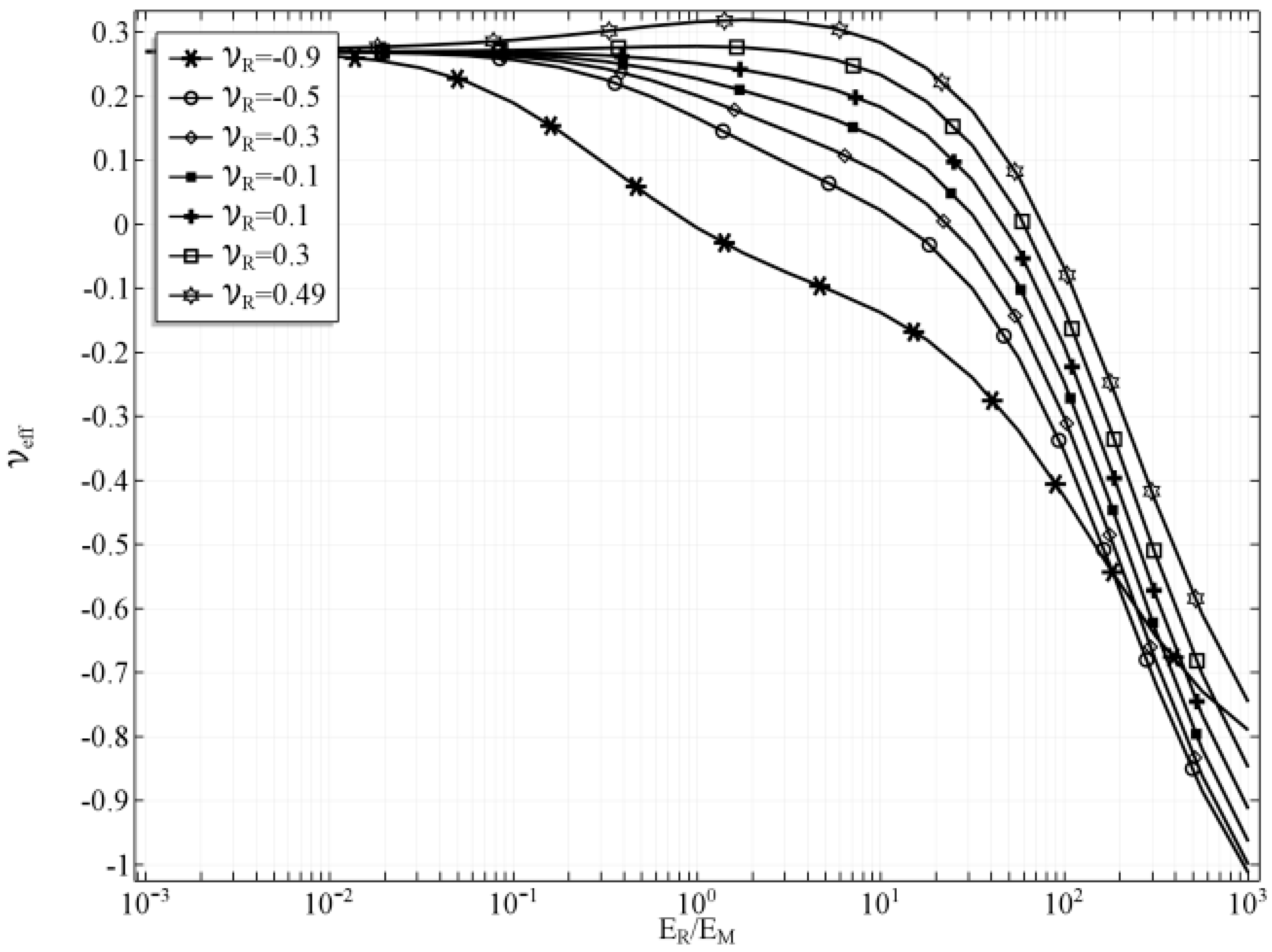 Materials 10 01359 g008