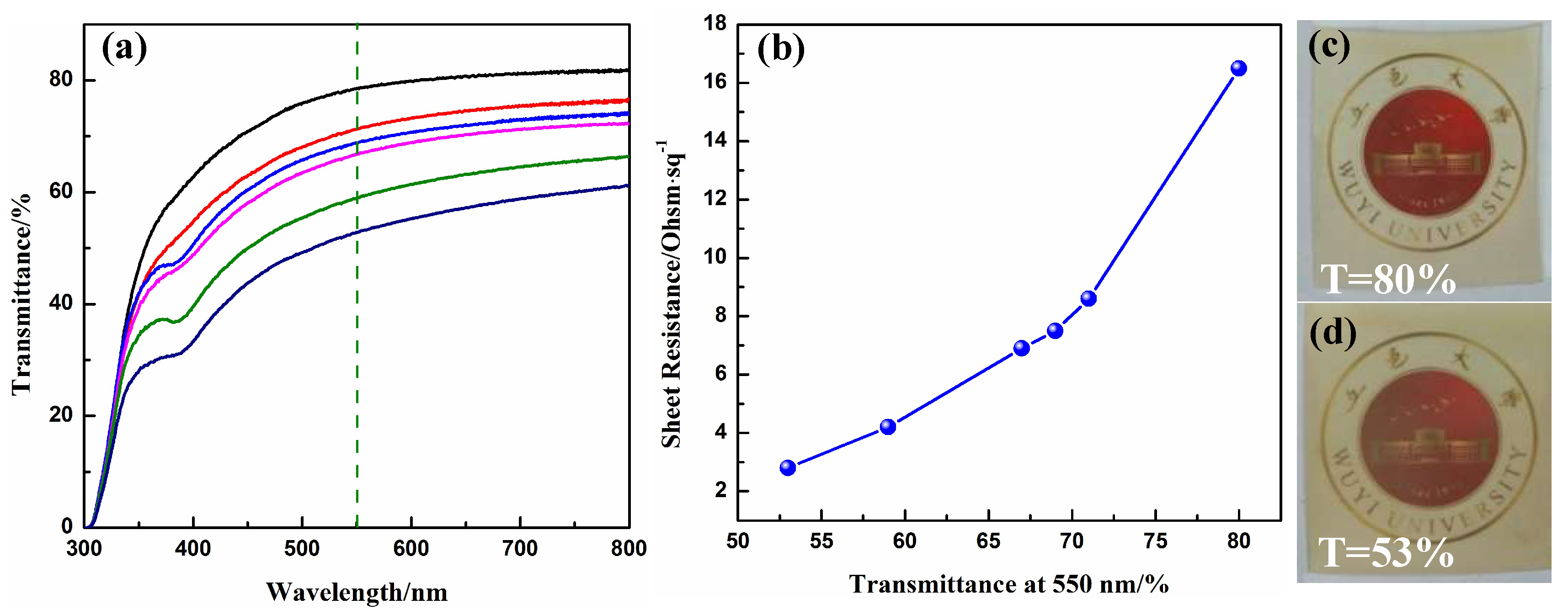 Materials 10 01362 g002