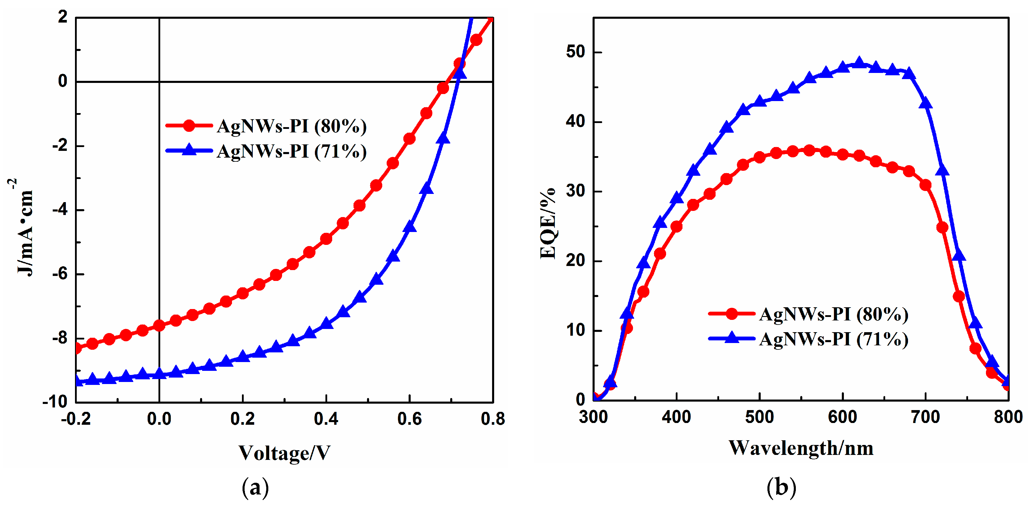 Materials 10 01362 g006