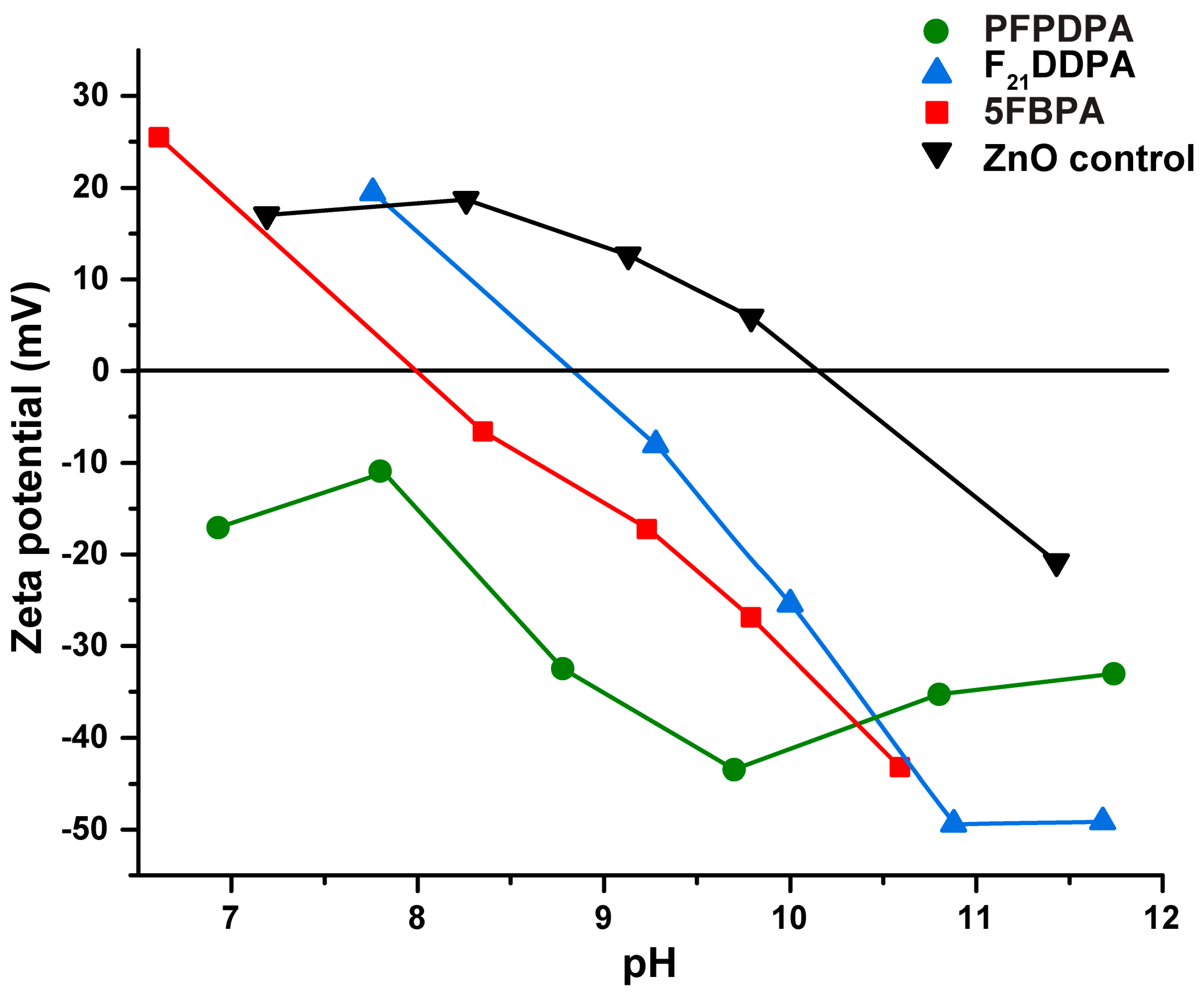 Materials 10 01363 g006 Materials 10 01363 g006