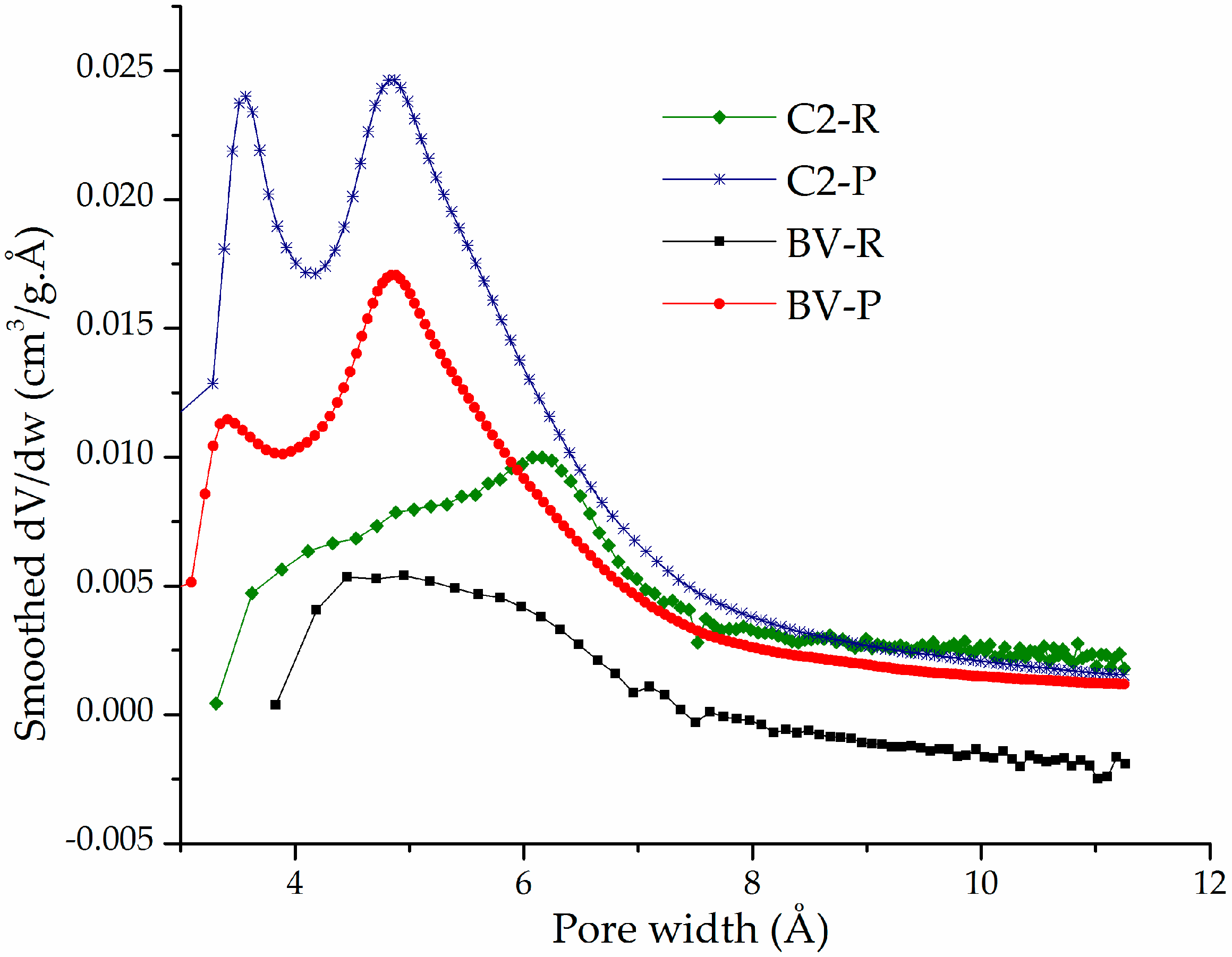 Materials 10 01364 g005 550