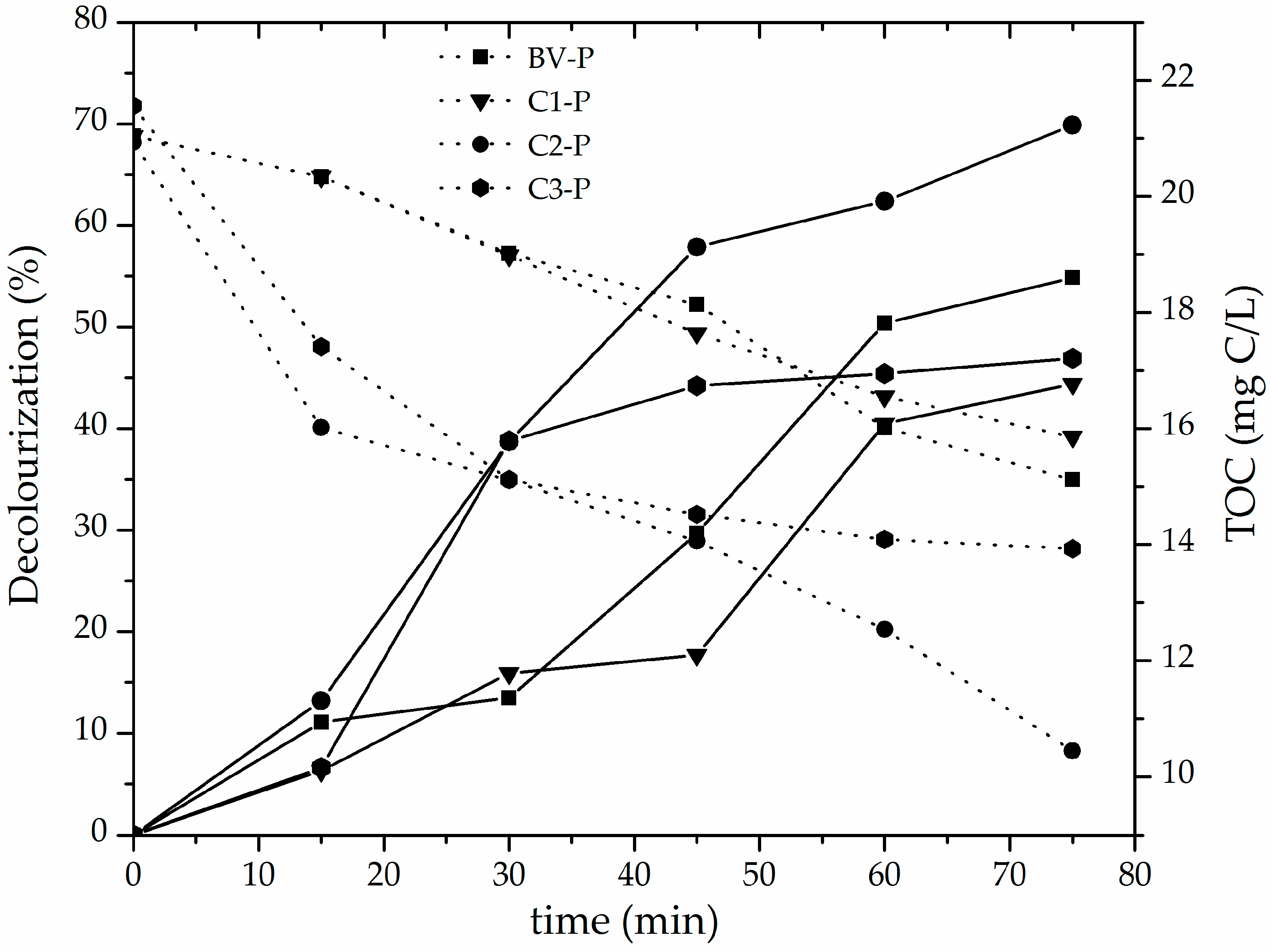 Materials 10 01364 g007 550
